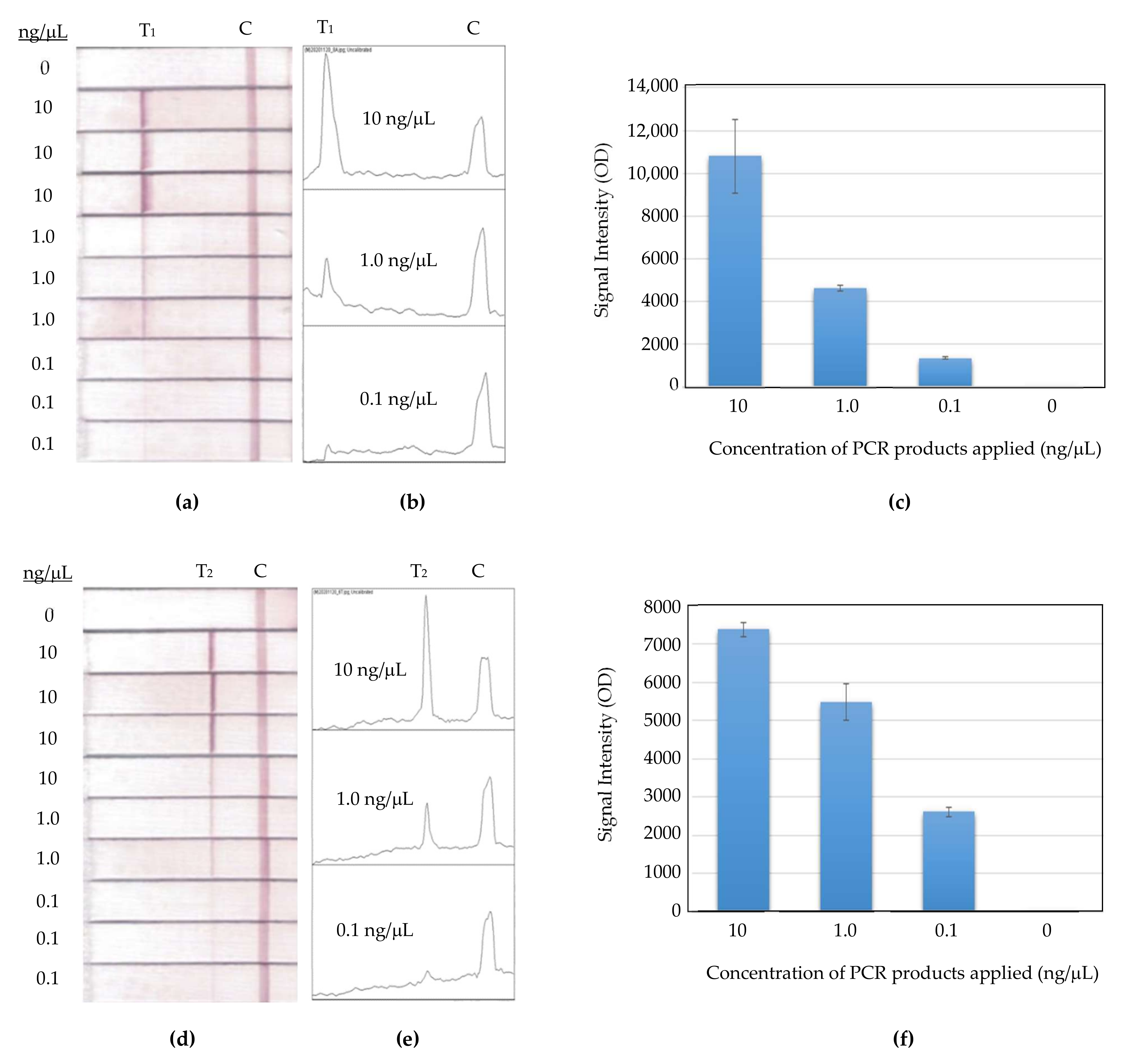 Chemosensors 10 00059 g010 550
