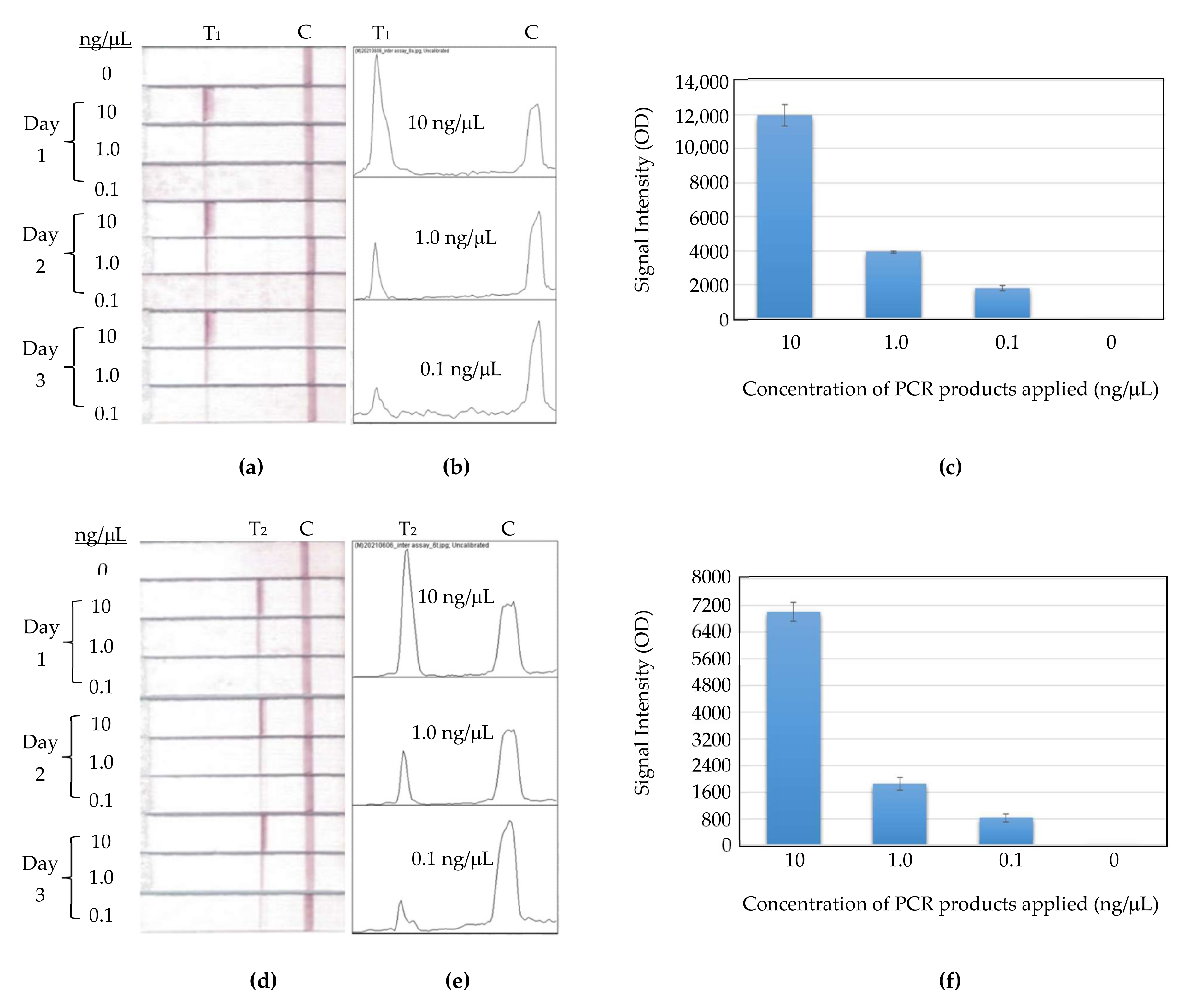 Chemosensors 10 00059 g011 550