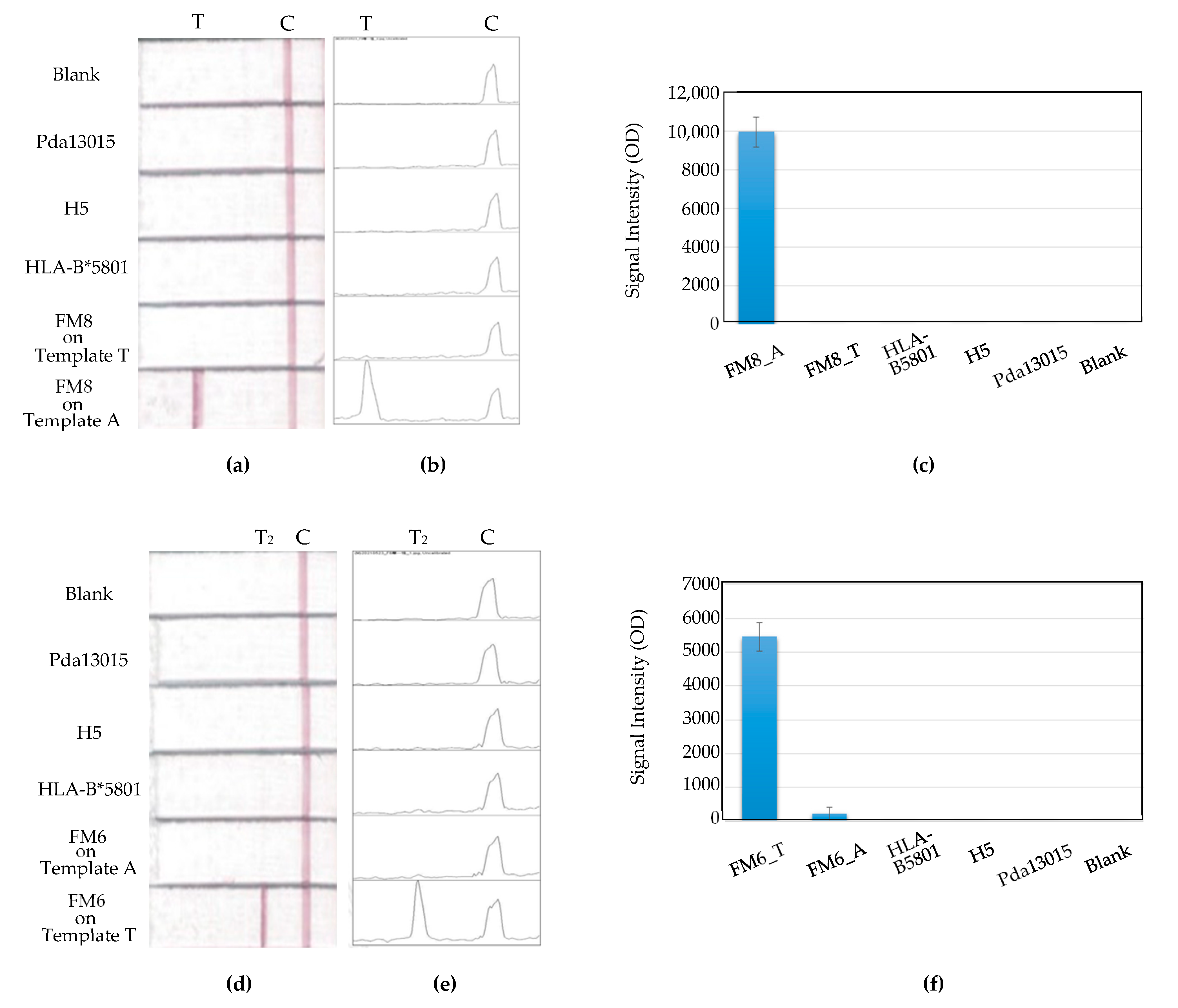 Chemosensors 10 00059 g012 550
