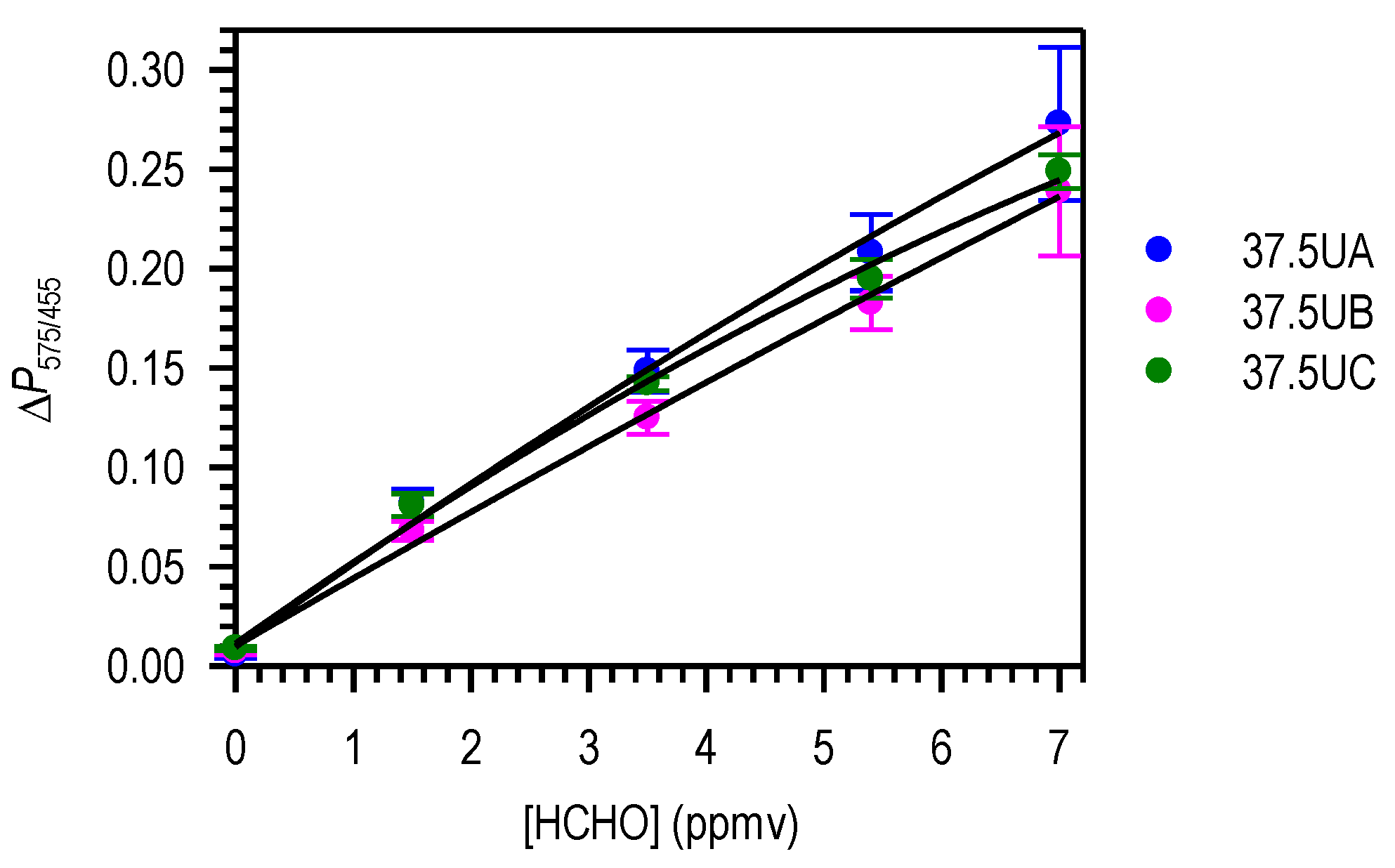 Chemosensors 10 00061 g004