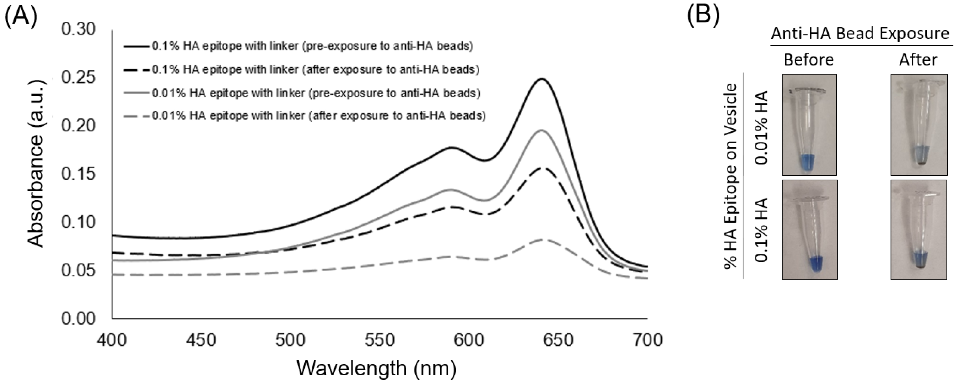 Chemosensors 10 00062 g003 550
