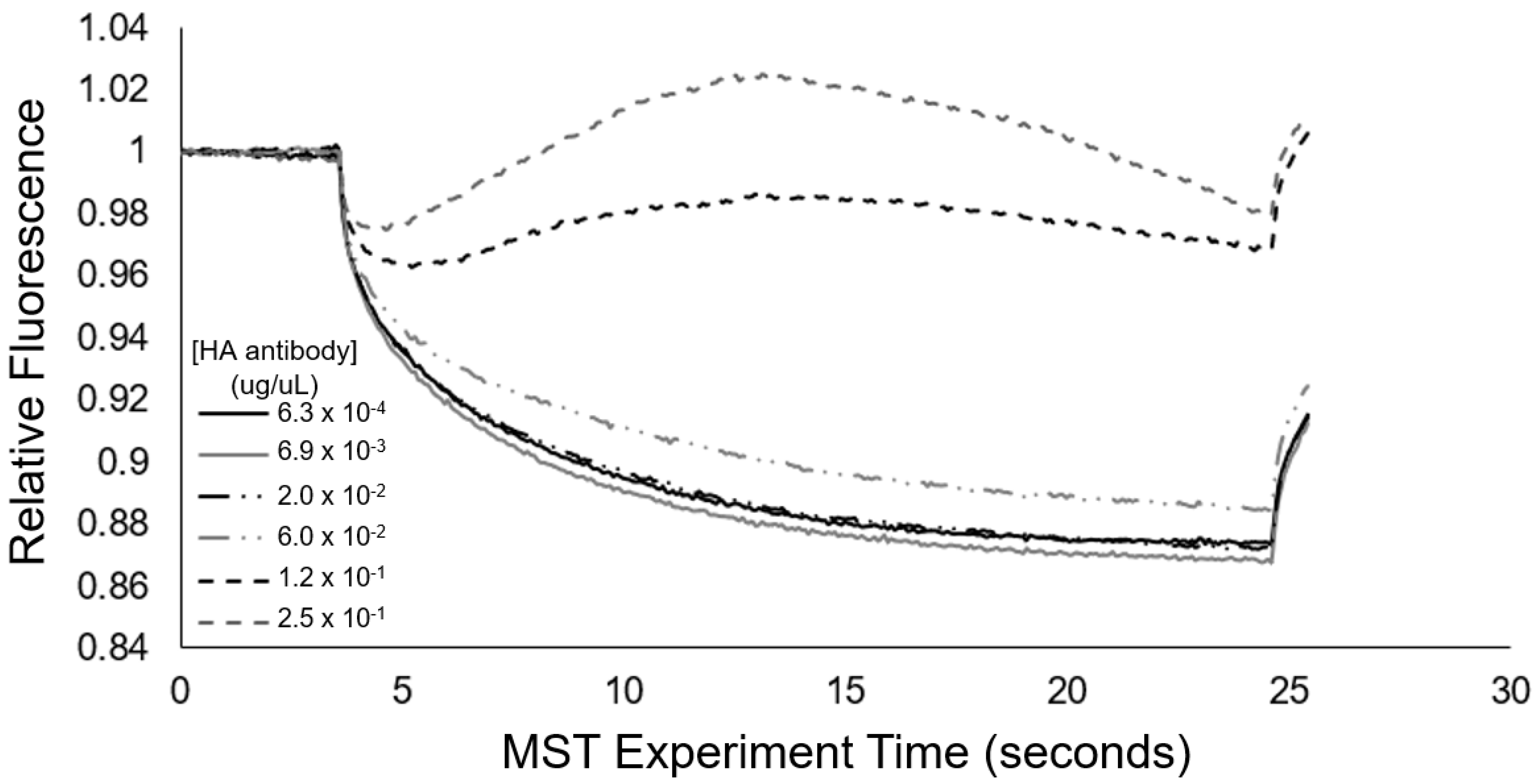 Chemosensors 10 00062 g007 550