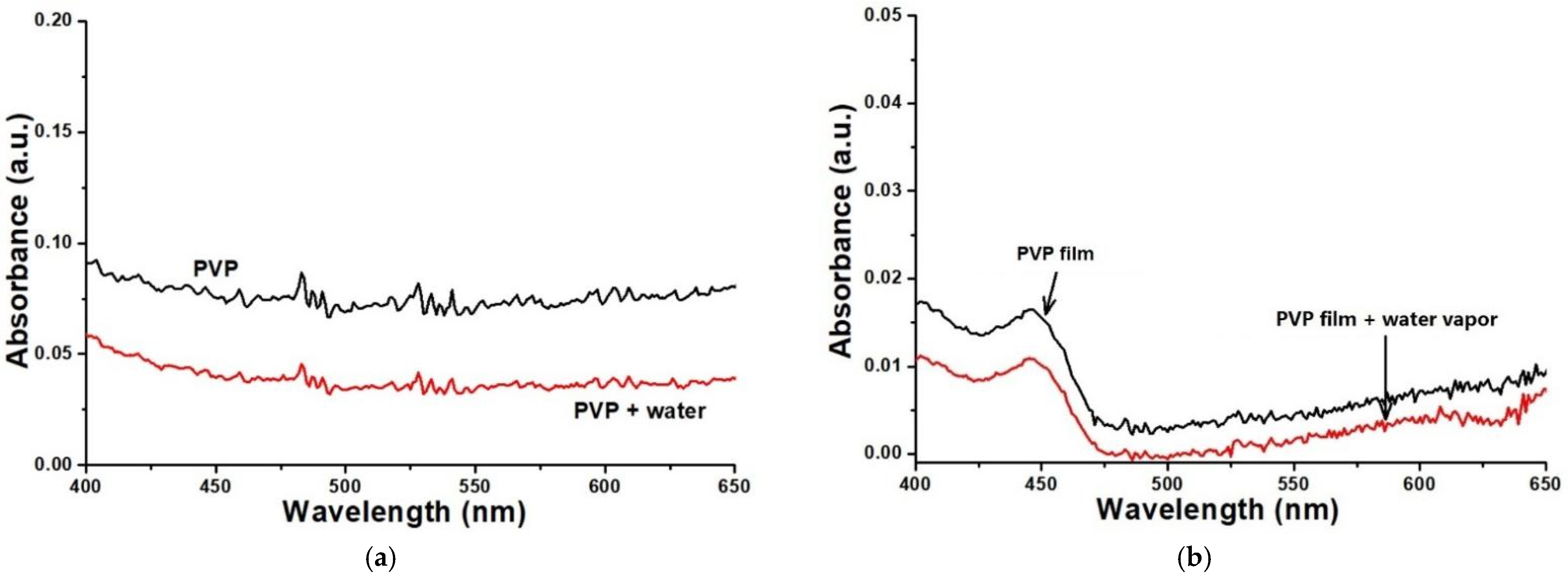 Chemosensors 10 00063 g004