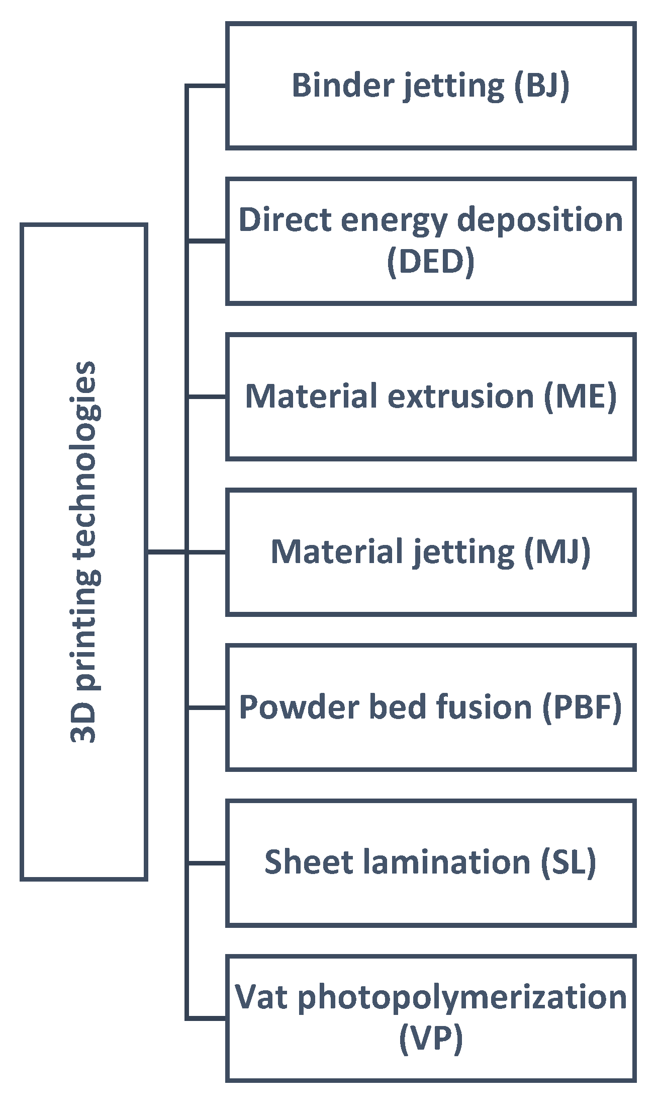 Chemosensors 10 00065 g001 550