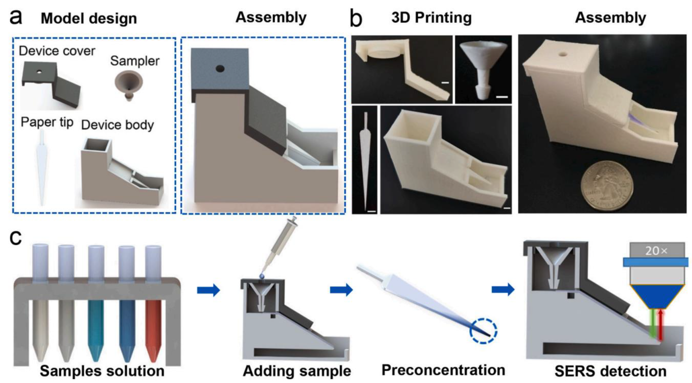 long elegant eiwit Chemosensors | Free Full-Text | 3D Printing Technologies in Biosensors  Production: Recent Developments