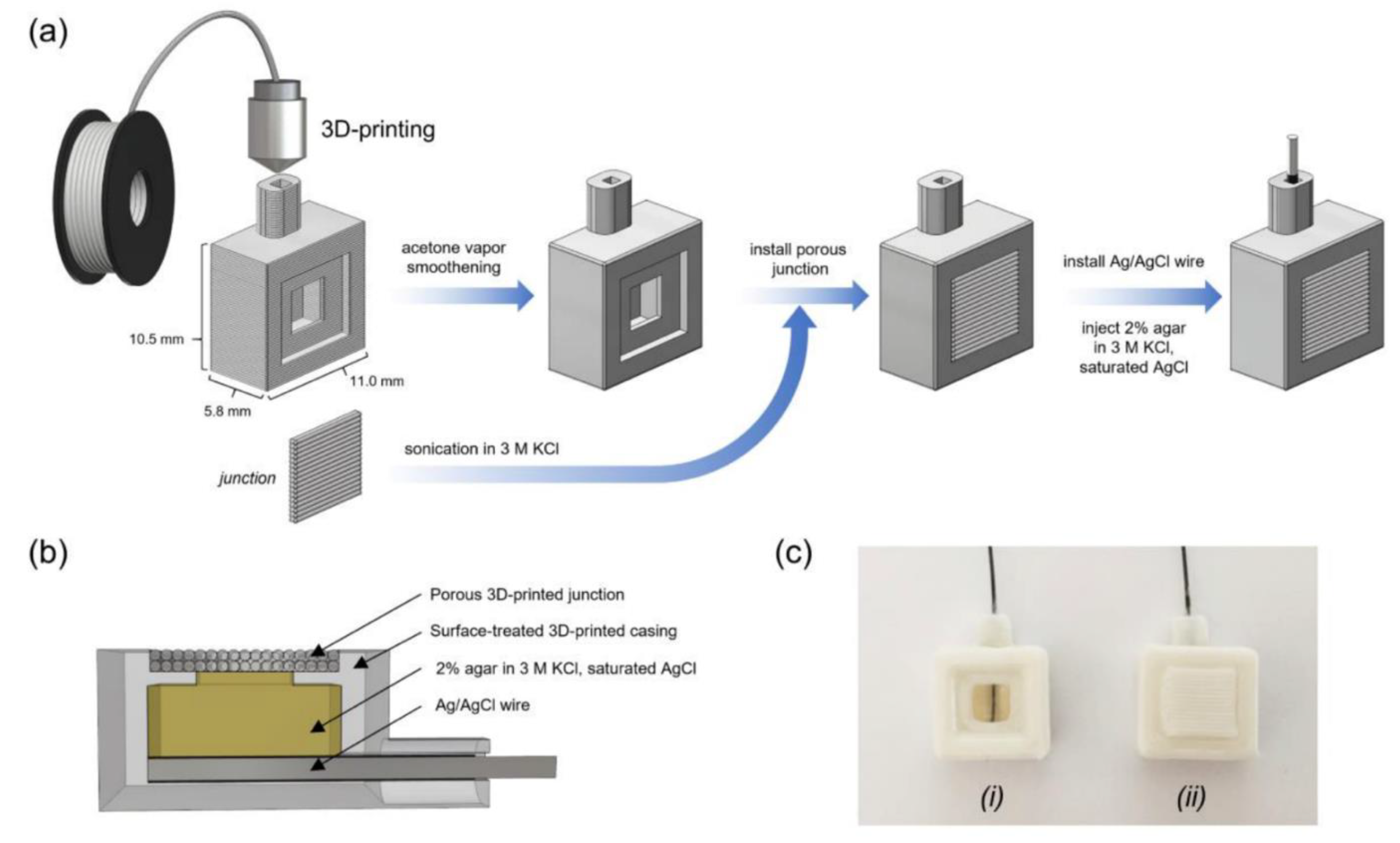 Chemosensors 10 00065 g005 550
