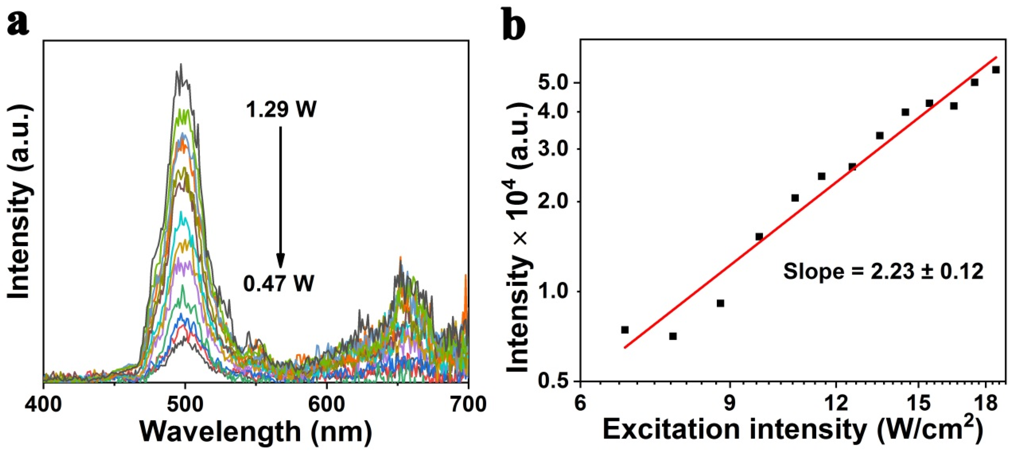 Chemosensors 10 00066 g003