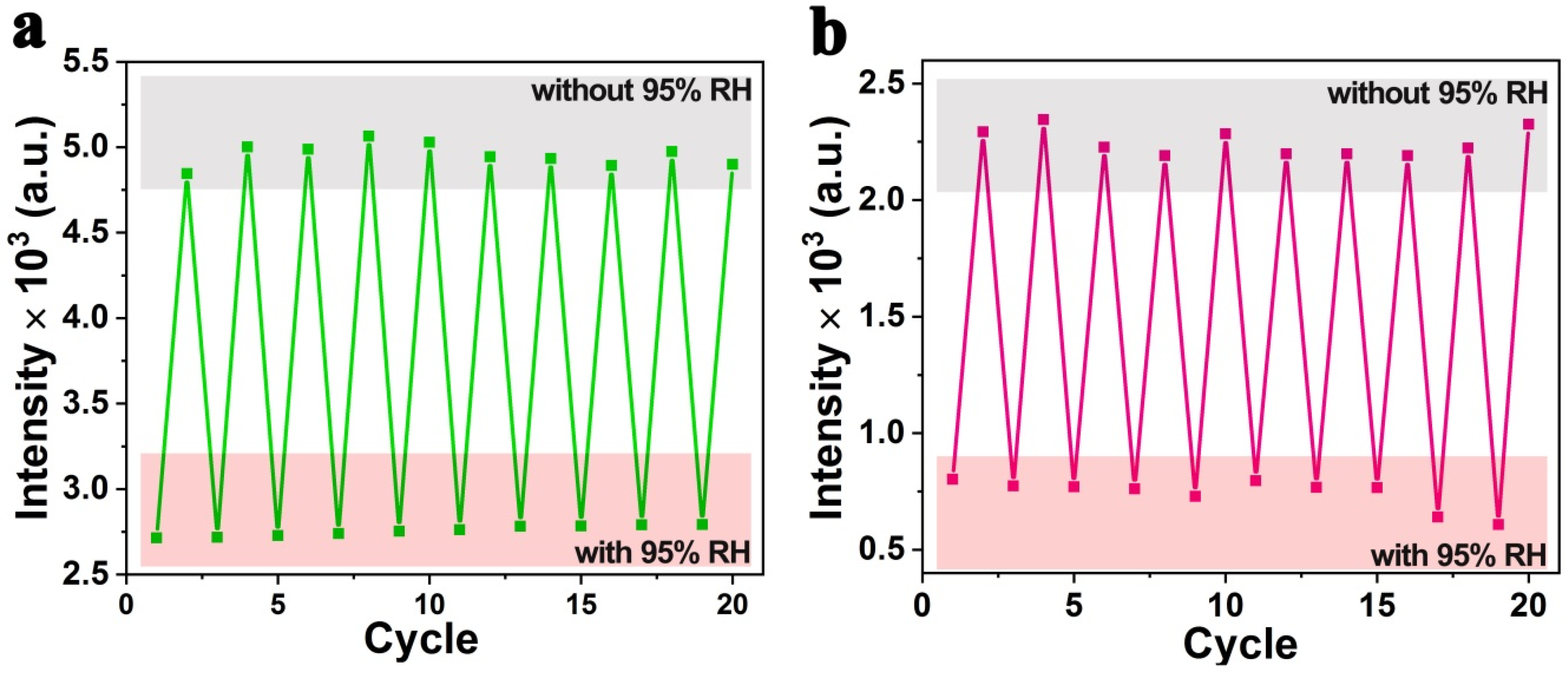 Chemosensors 10 00066 g005