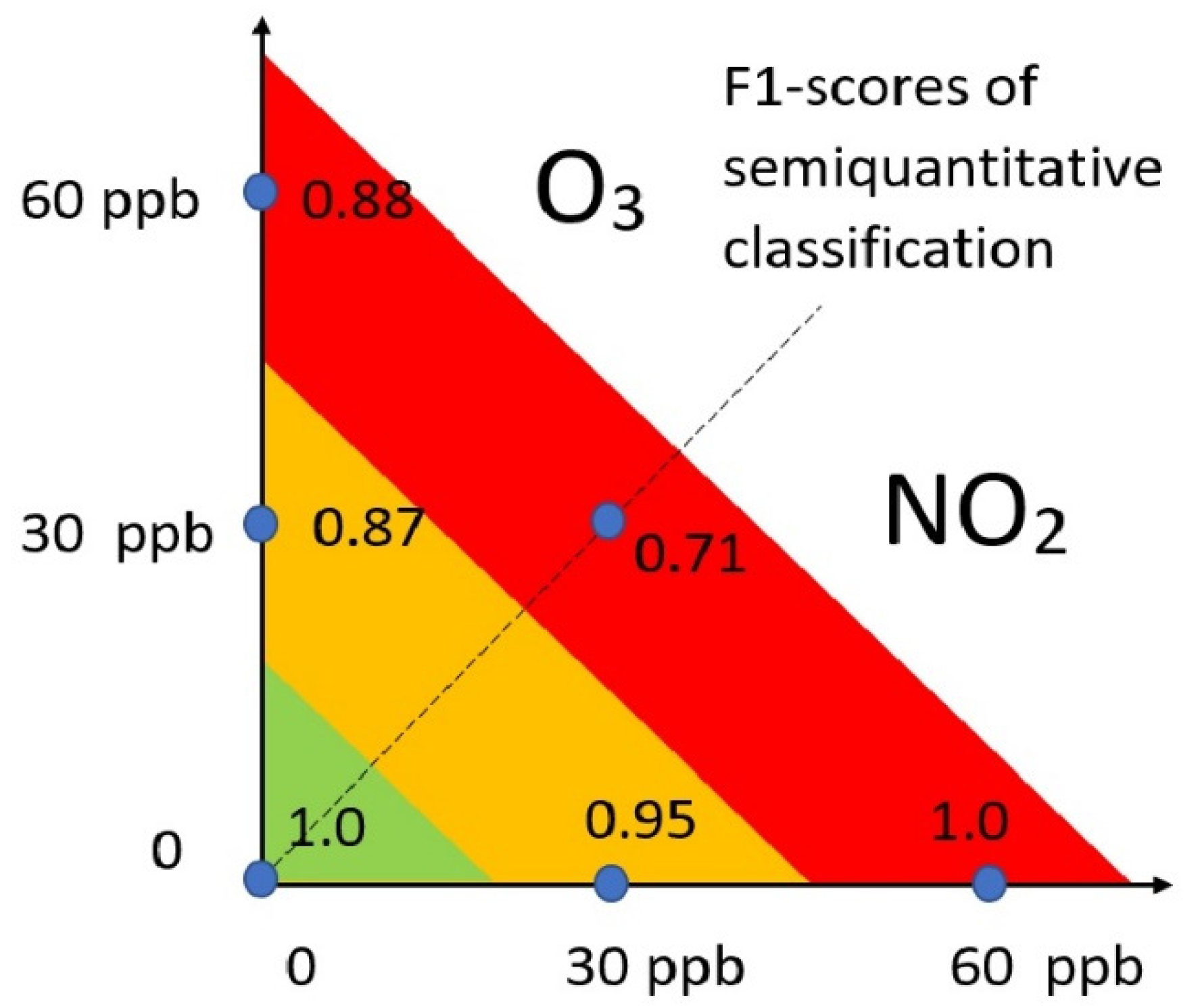 Chemosensors 10 00068 g001 550