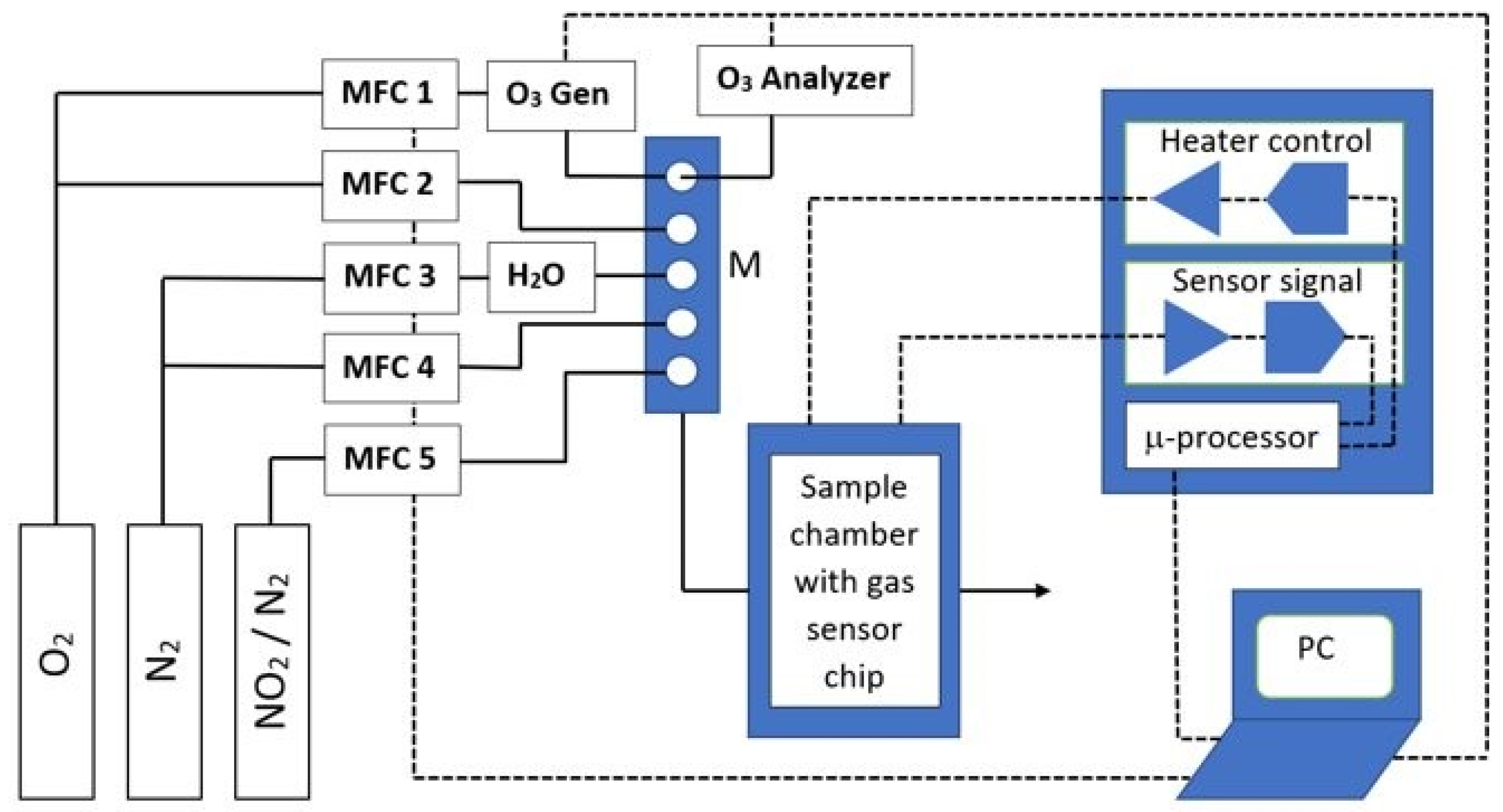 Chemosensors 10 00068 g002 550