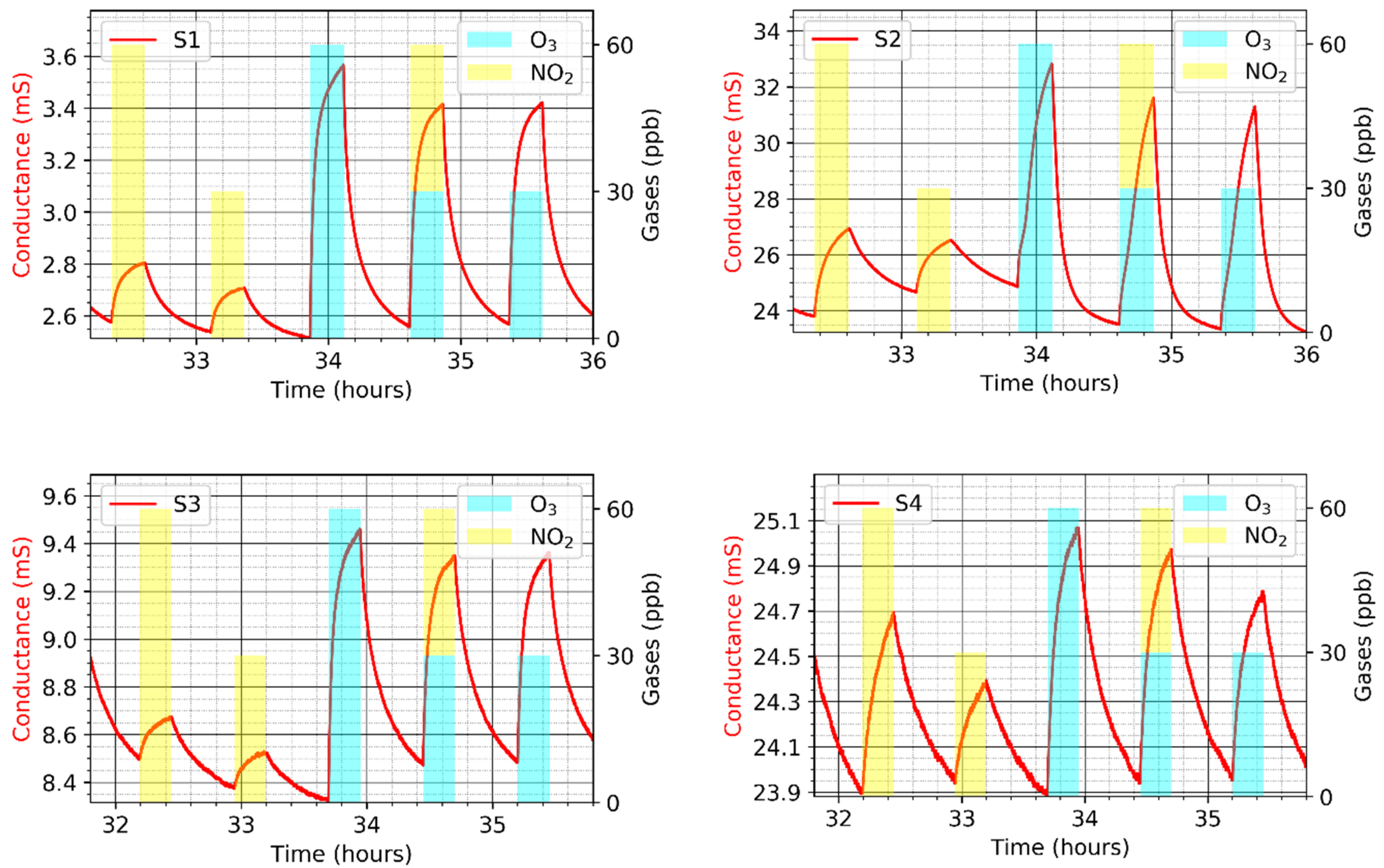Chemosensors 10 00068 g005 550