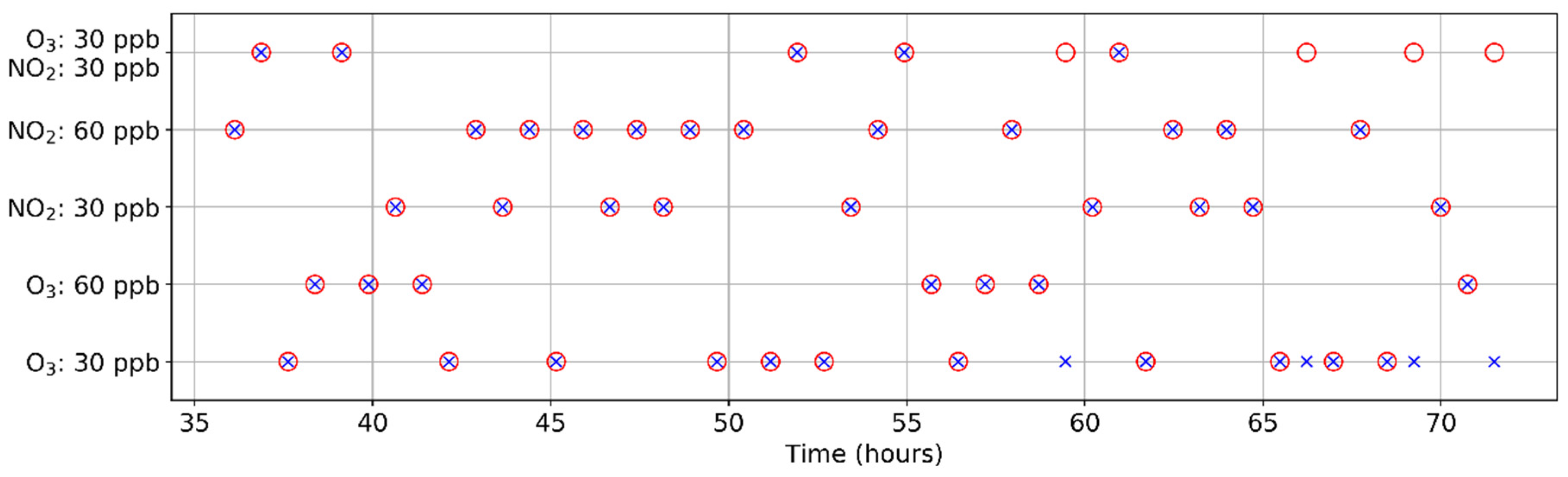 Chemosensors 10 00068 g008 550