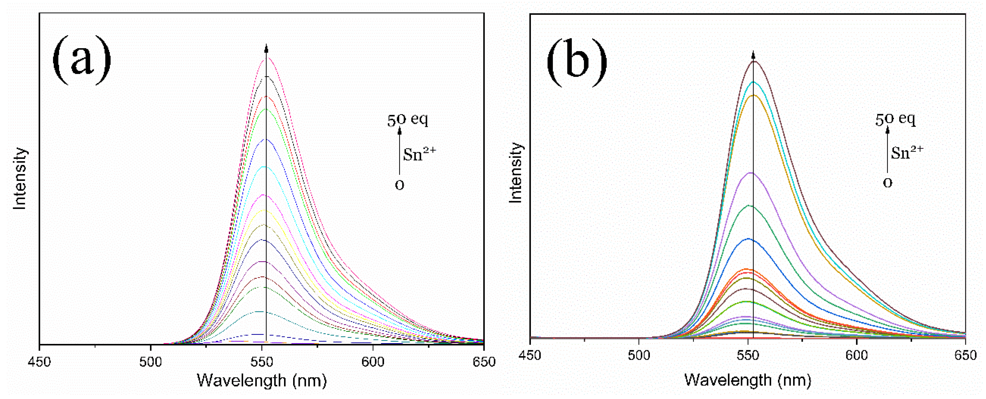Chemosensors 10 00069 g001