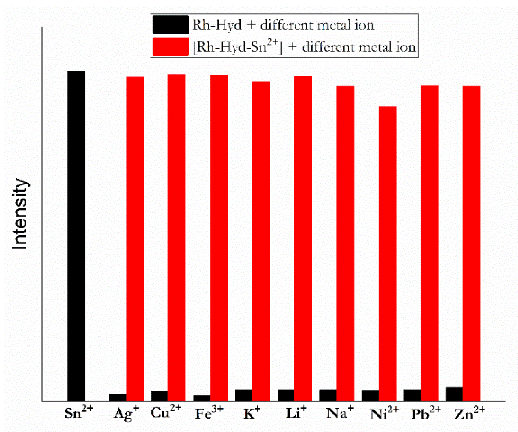 Chemosensors 10 00069 g004