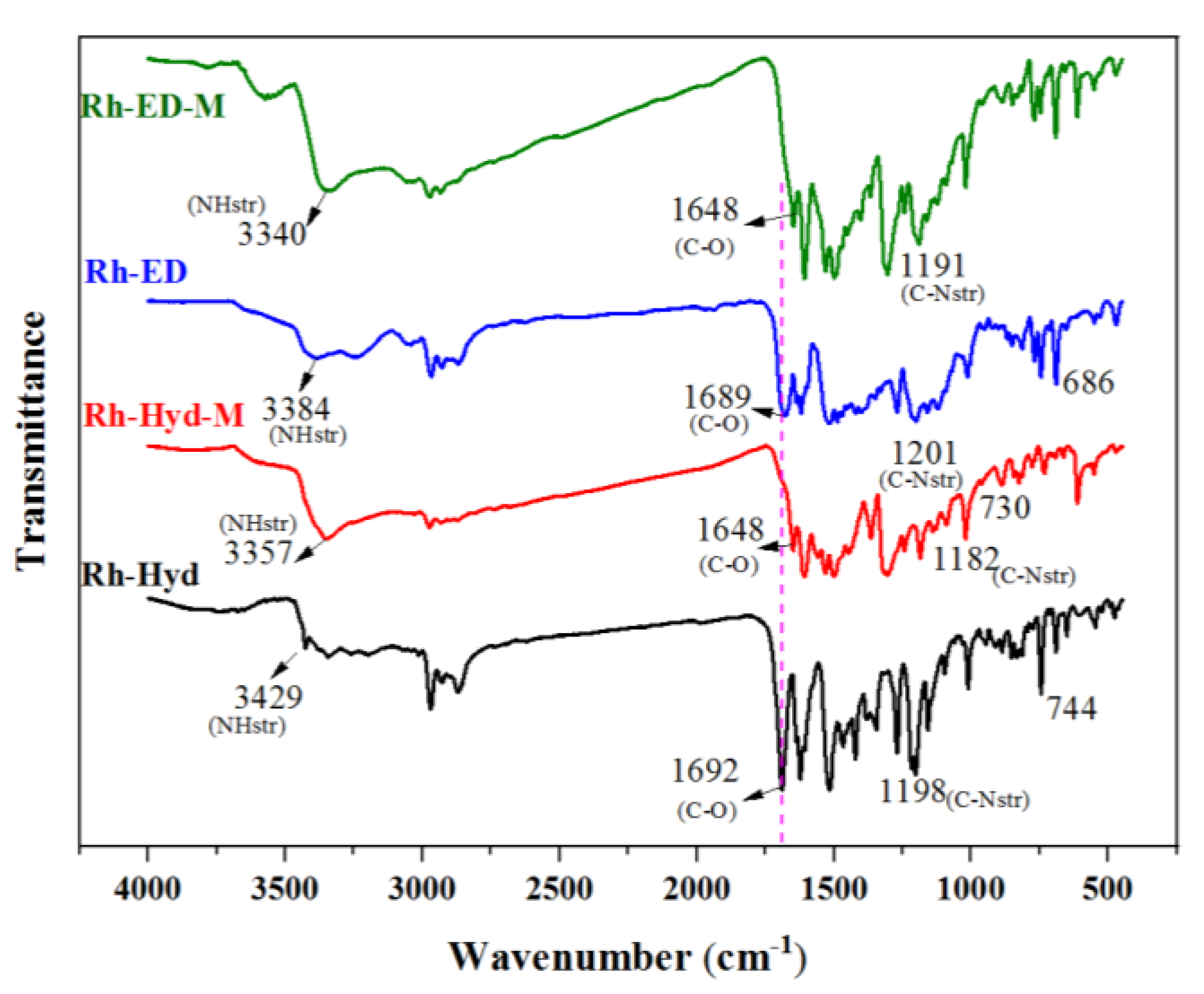 Chemosensors 10 00069 g007