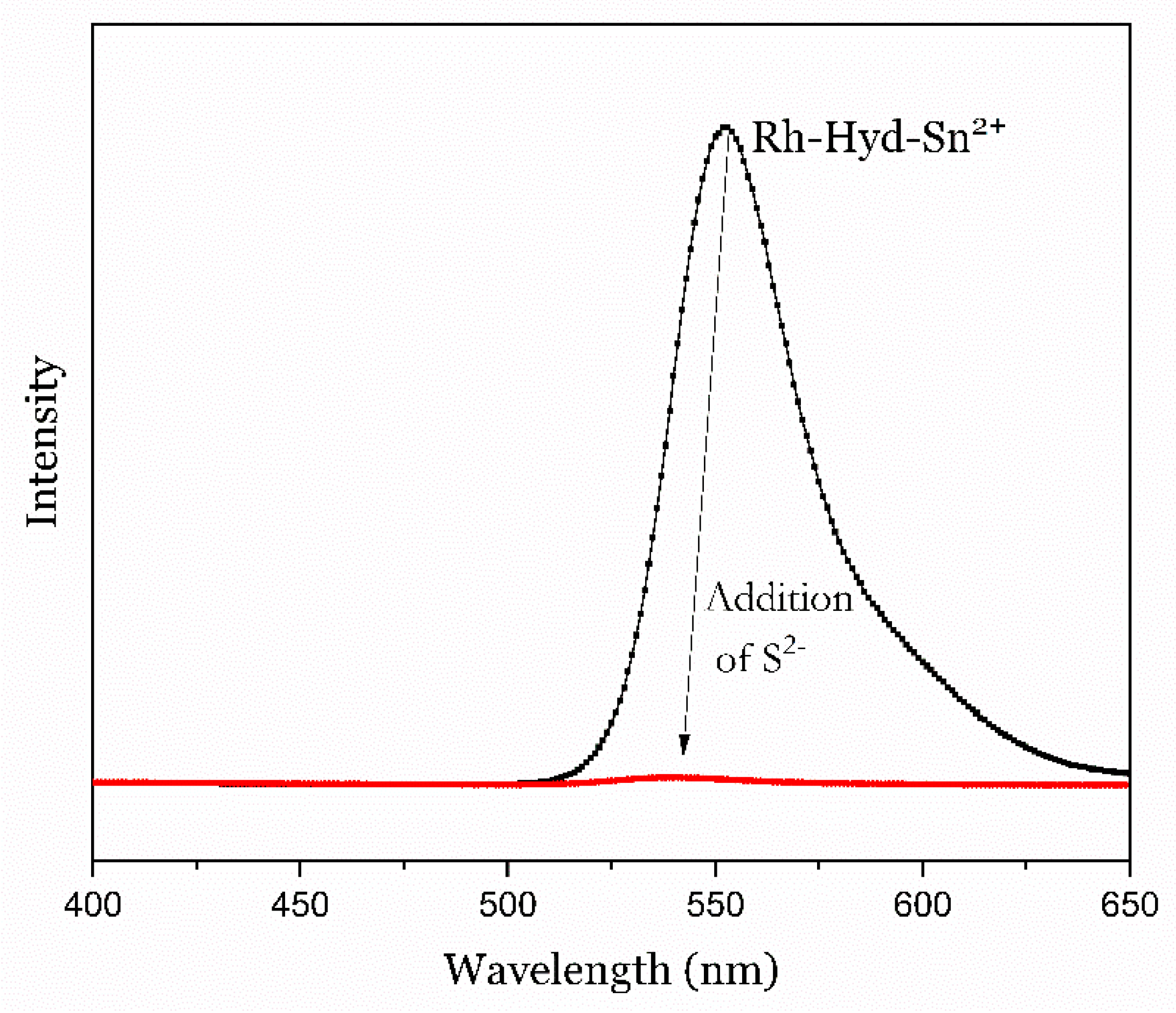 Chemosensors 10 00069 g009
