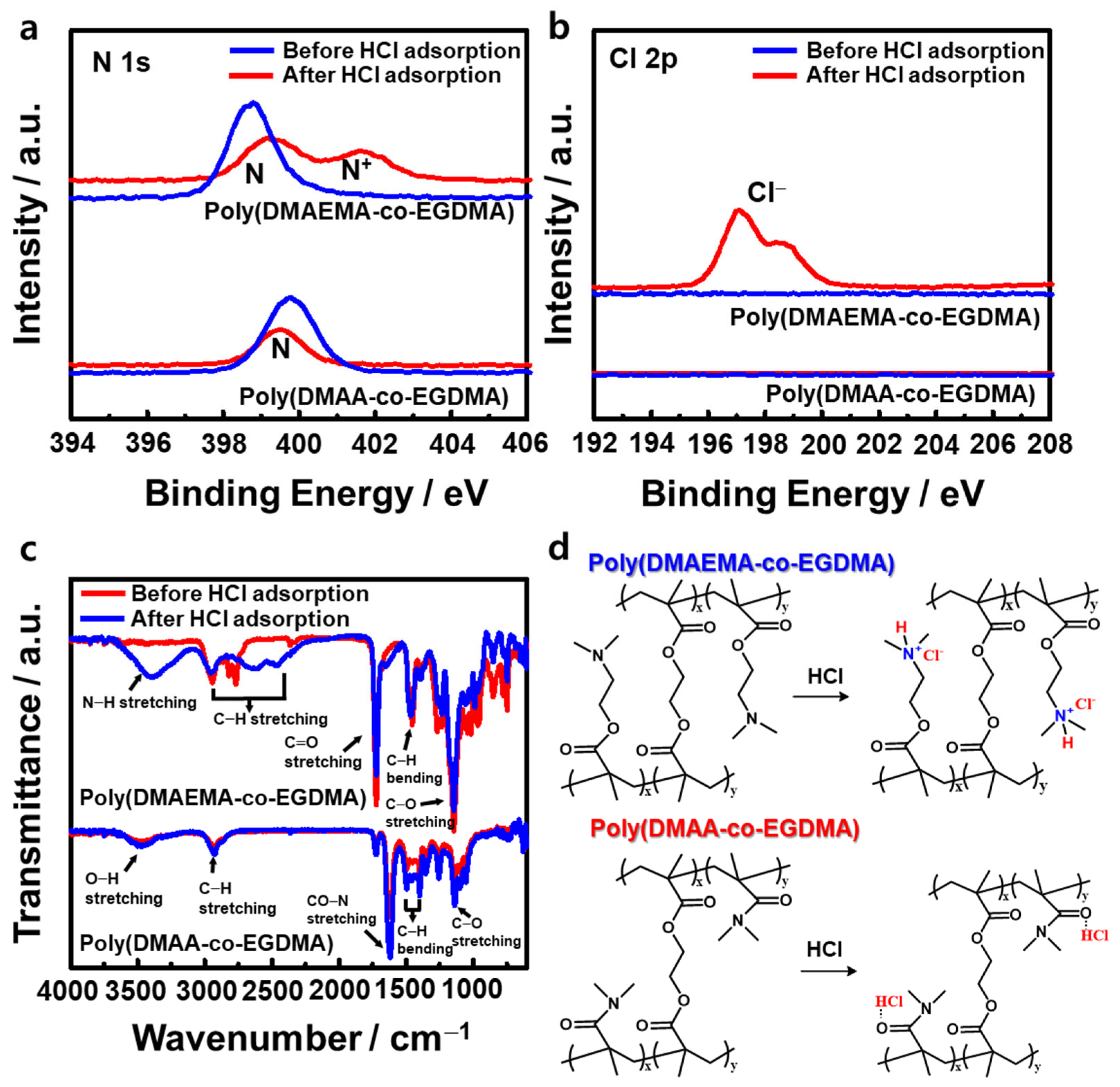 Chemosensors 10 00070 g003 550