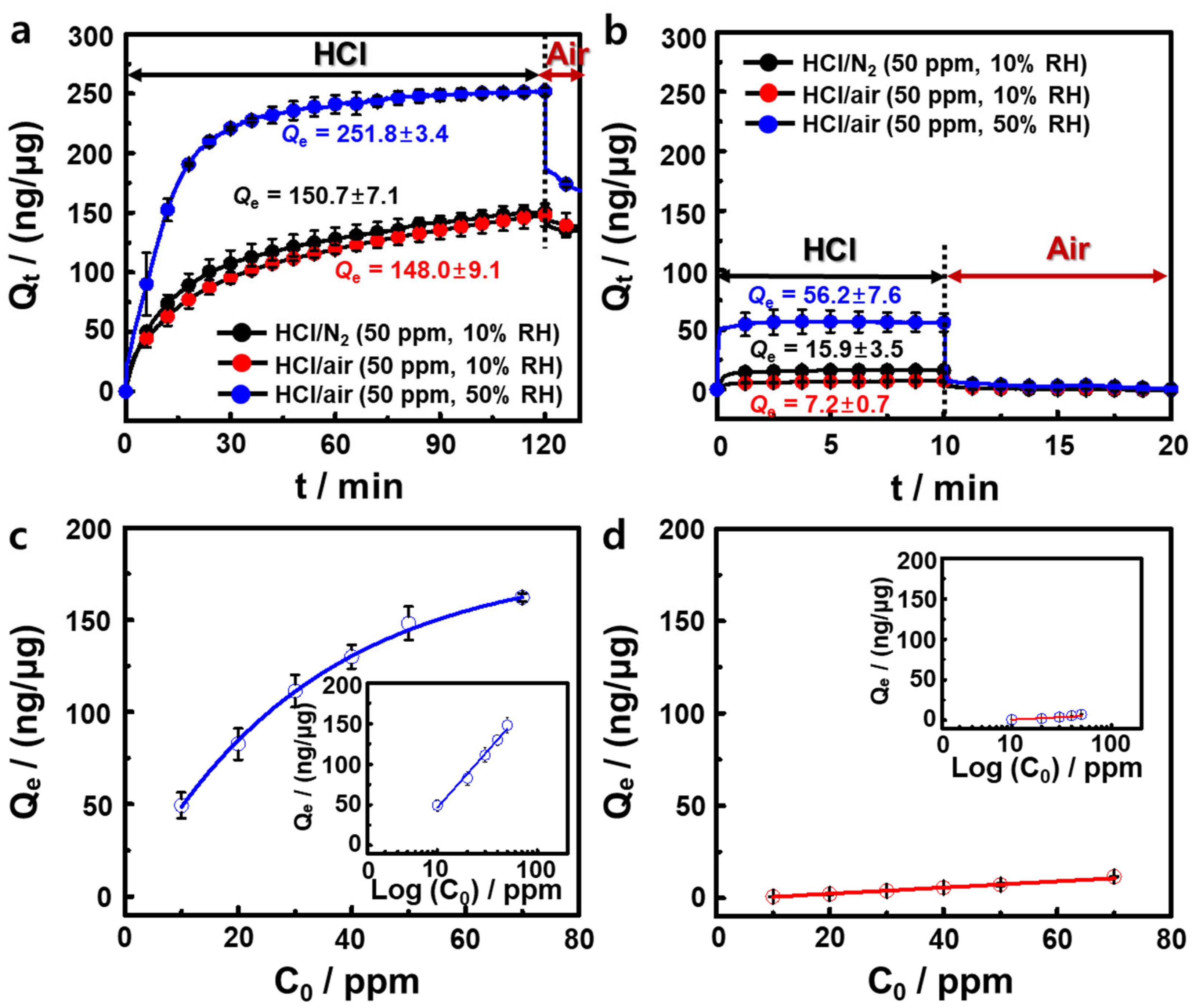 Chemosensors 10 00070 g004 550