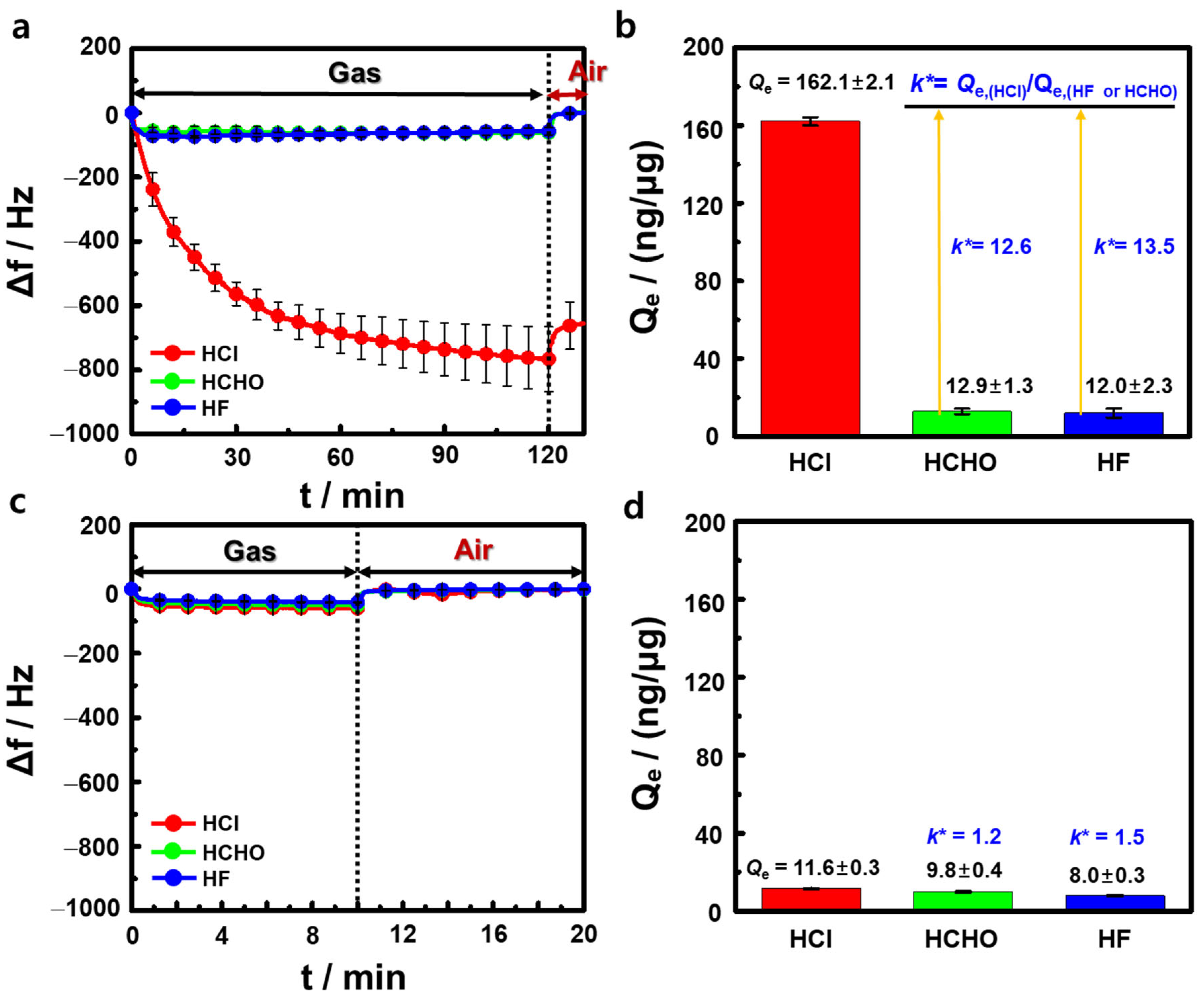 Chemosensors 10 00070 g006 550