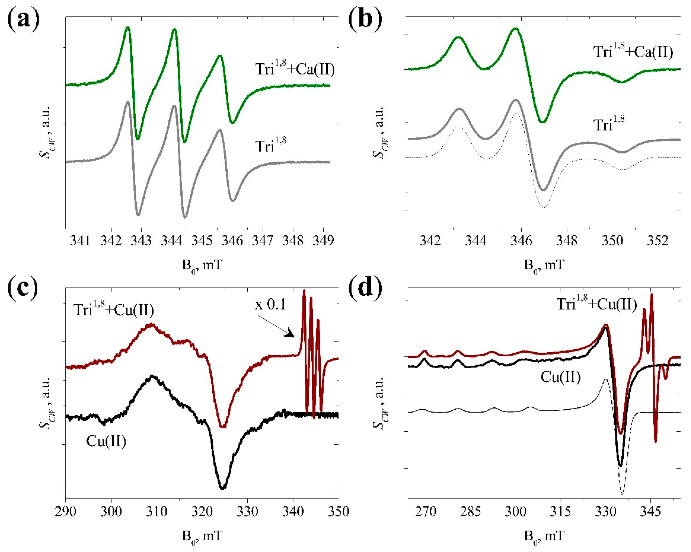 Chemosensors 10 00071 g002 Chemosensors 10 00071 g002