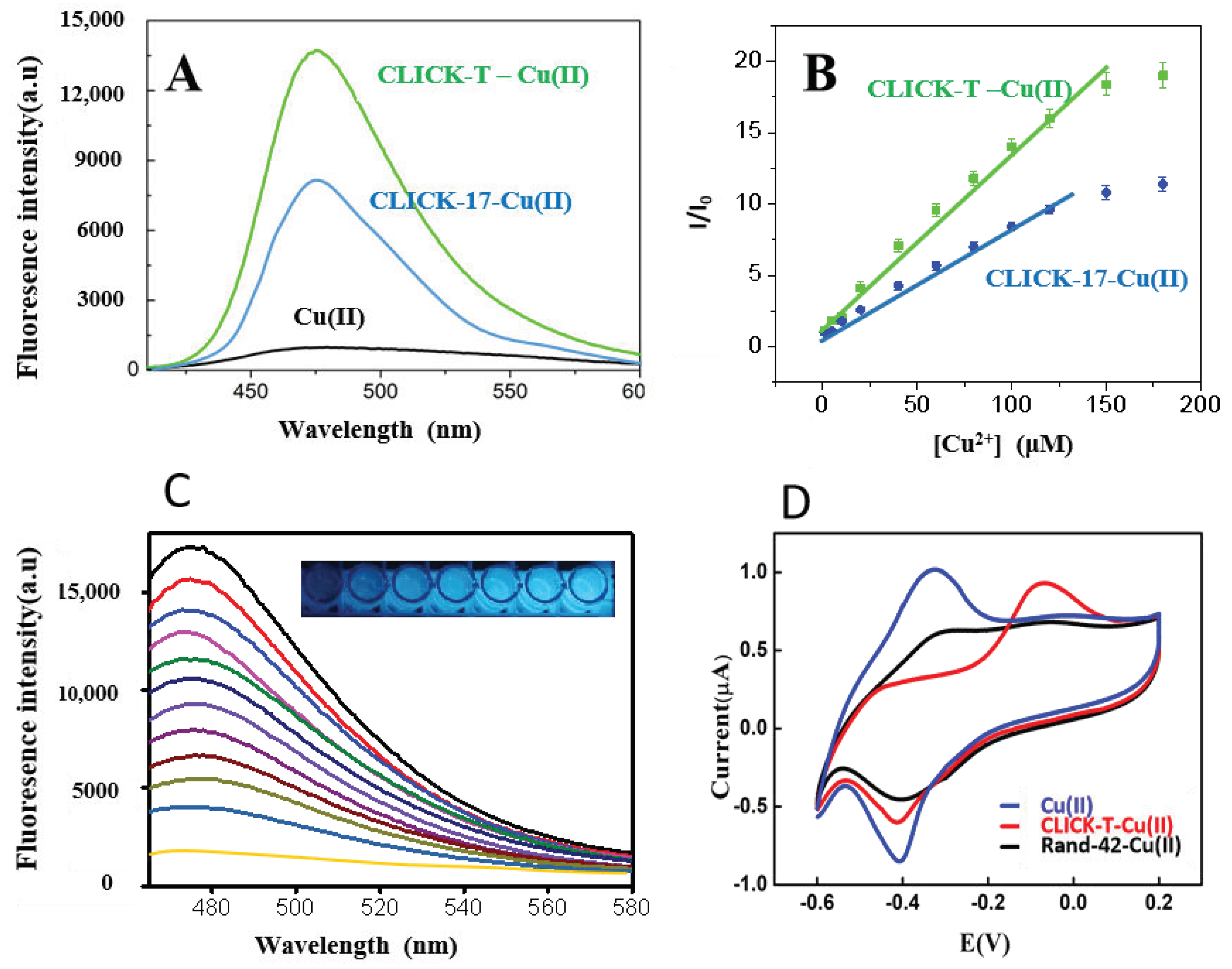 Chemosensors 10 00072 g004