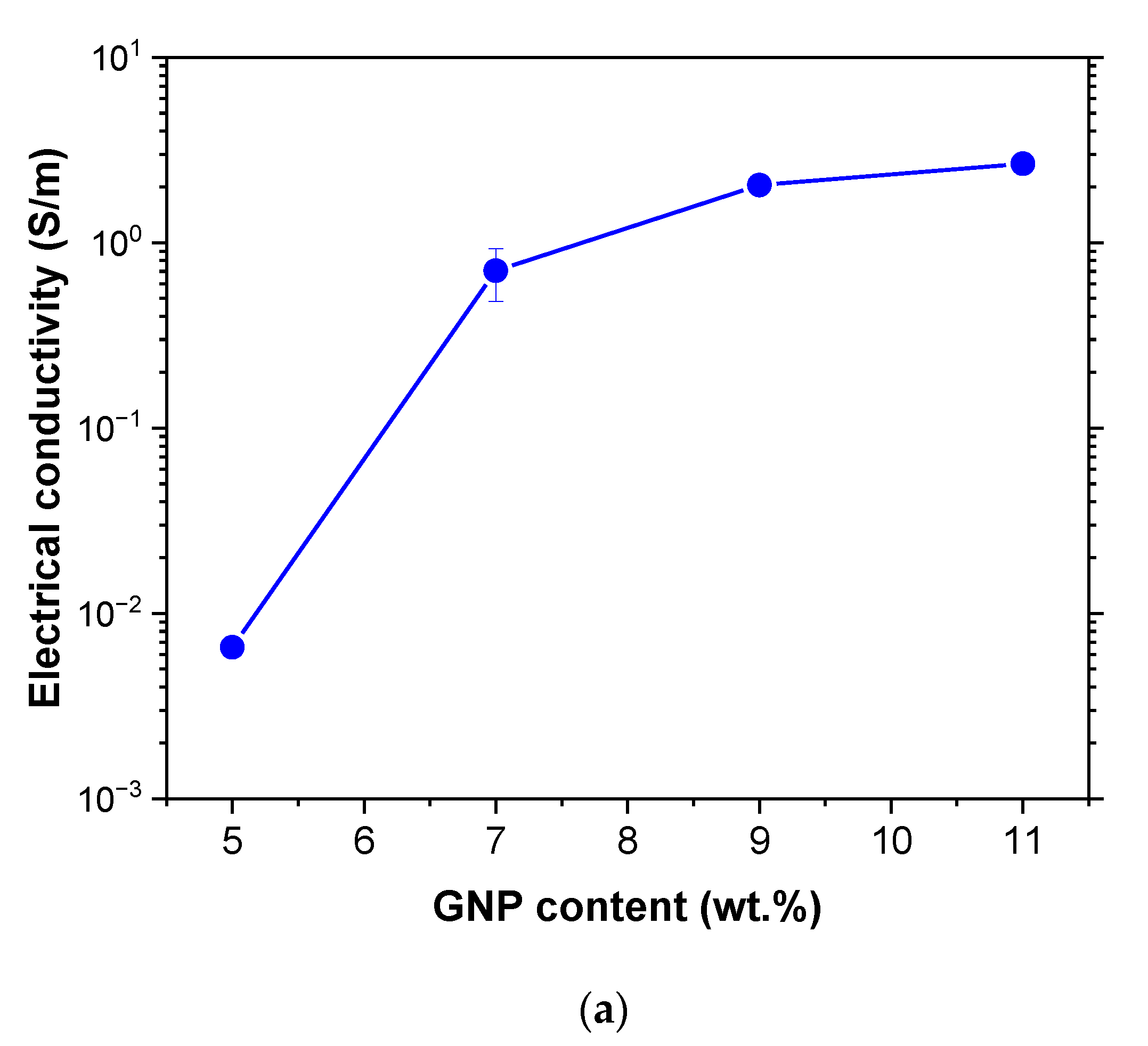 Chemosensors 10 00075 g002a 550