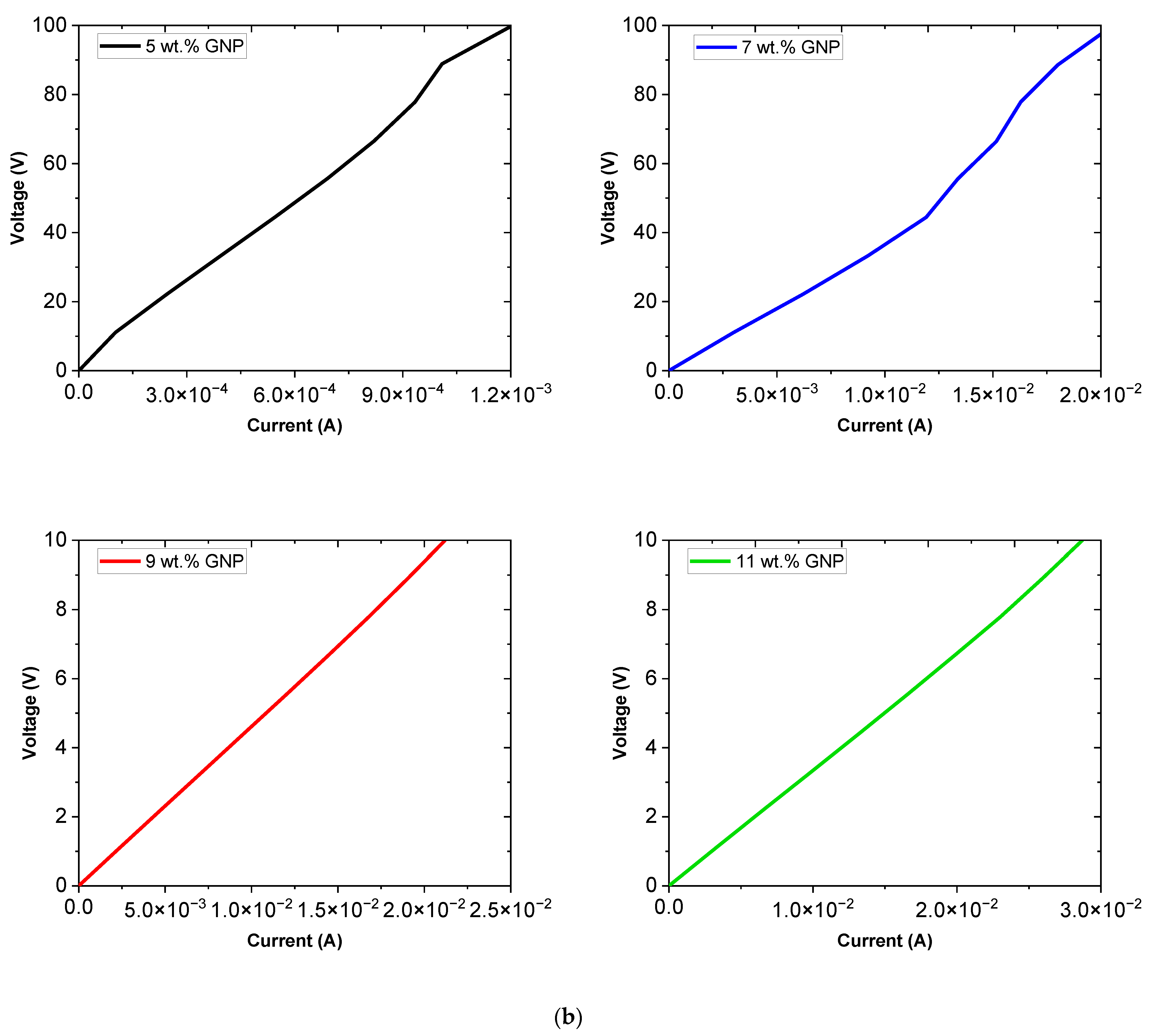 Chemosensors 10 00075 g002b 550