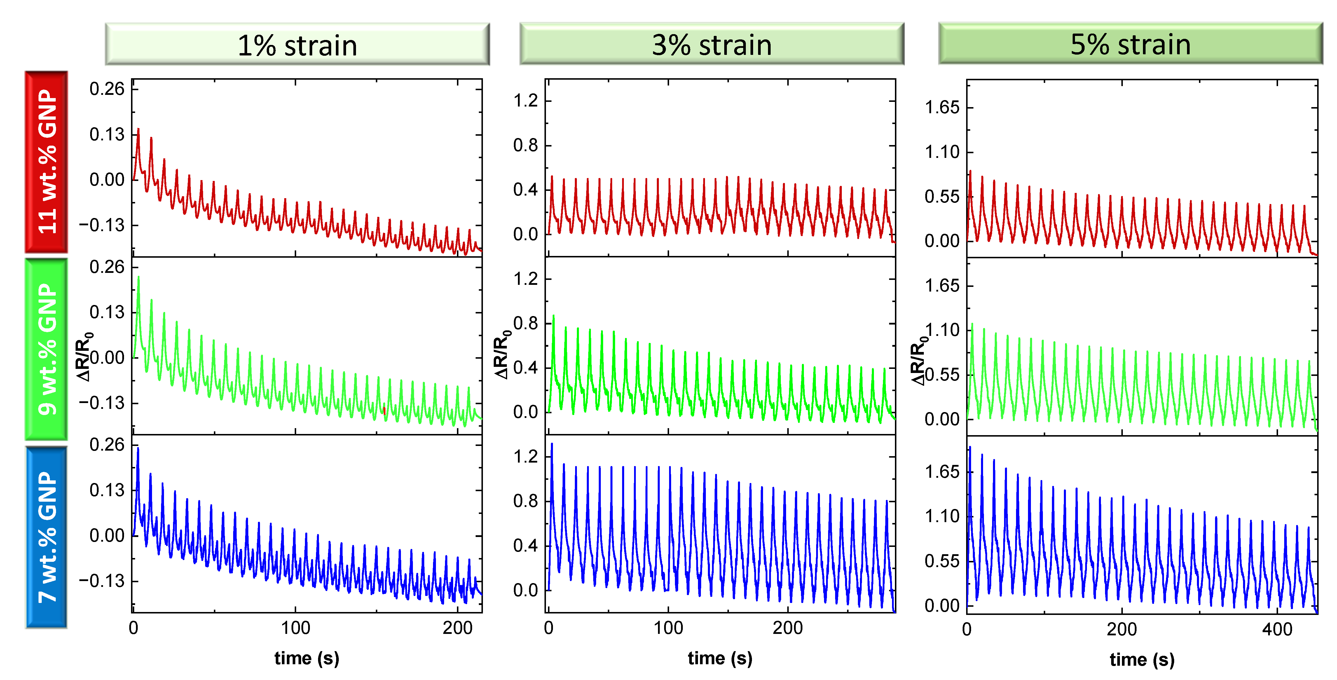 Chemosensors 10 00075 g004 550