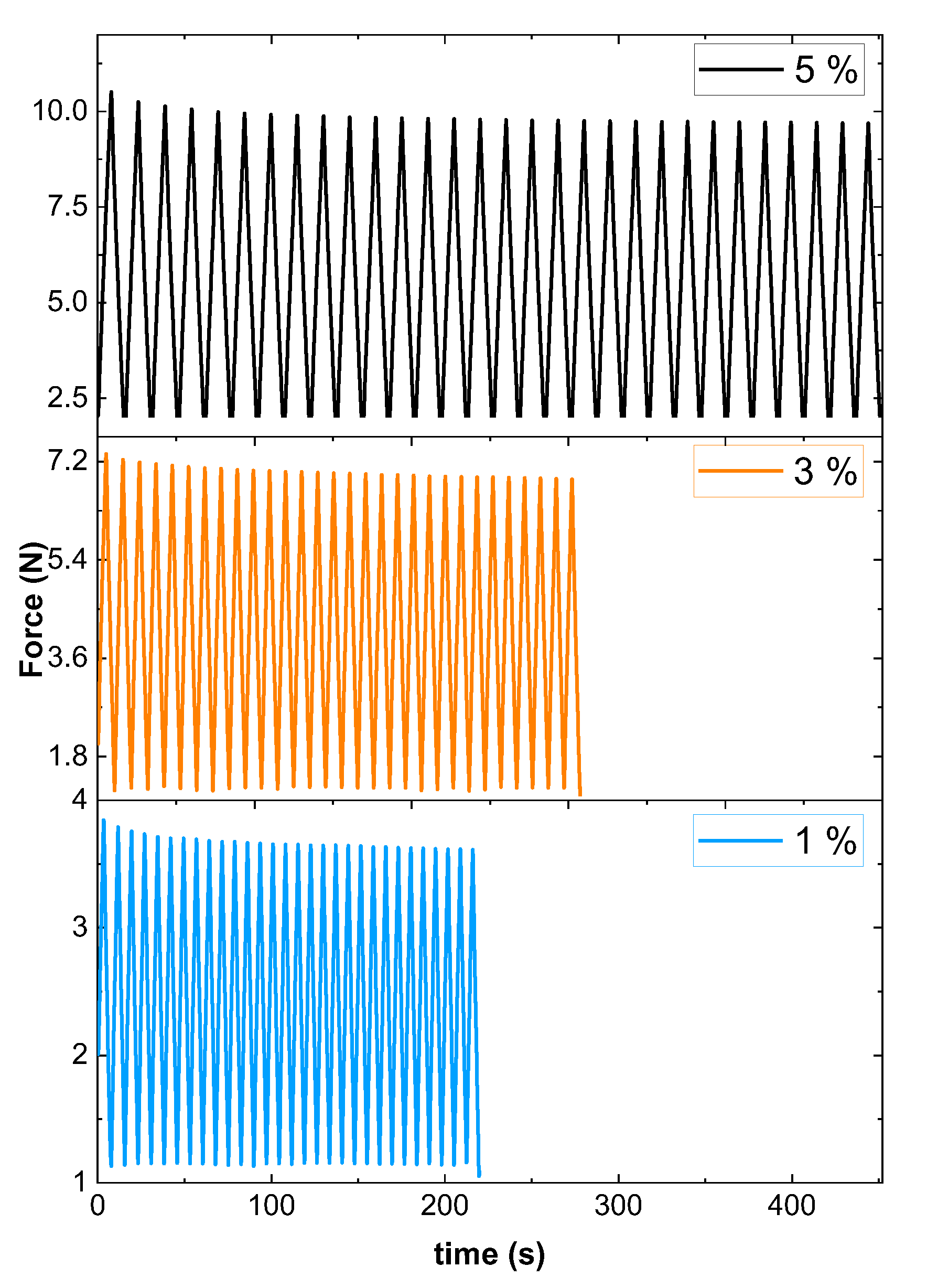 Chemosensors 10 00075 g005 550