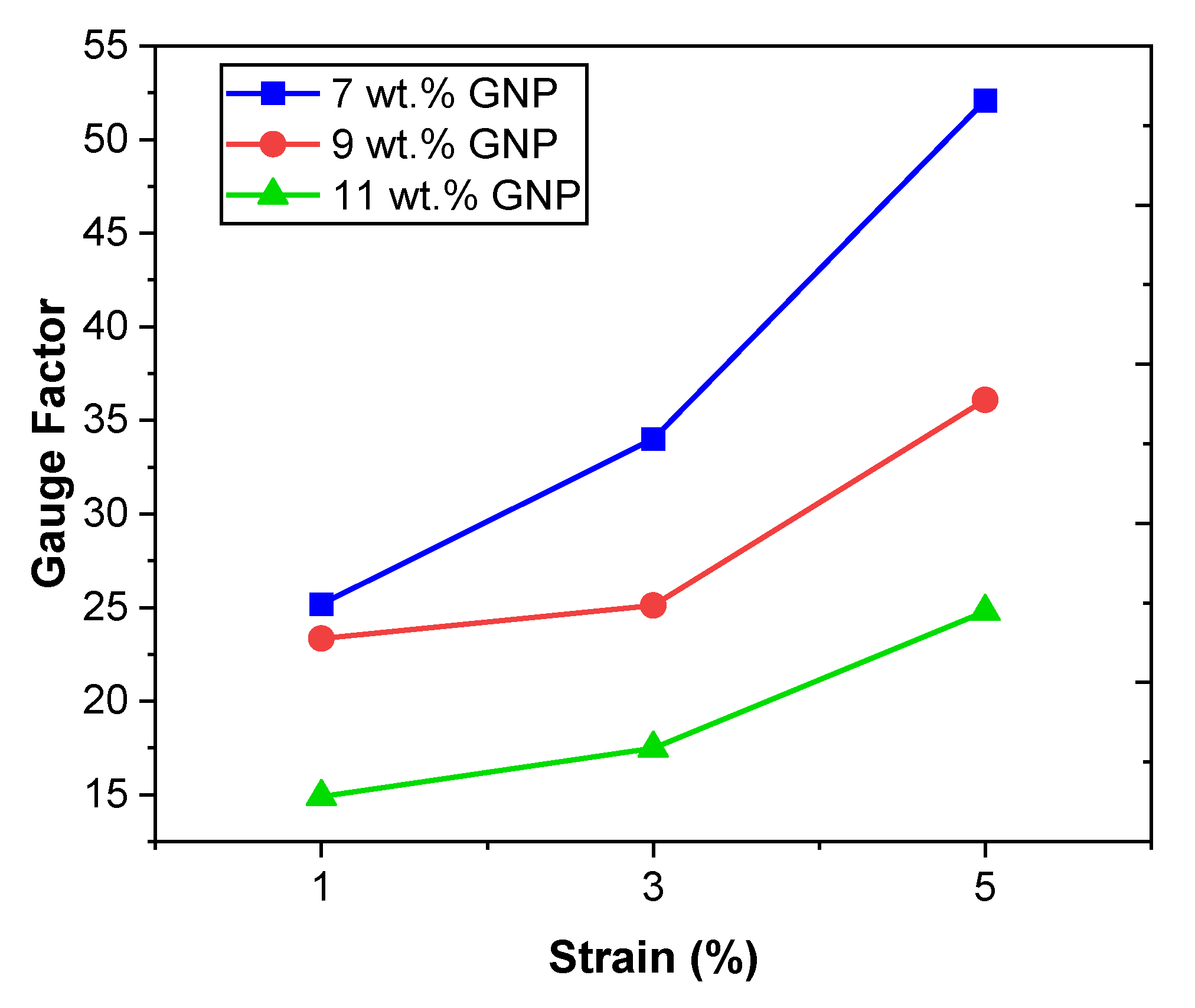 Chemosensors 10 00075 g006 550