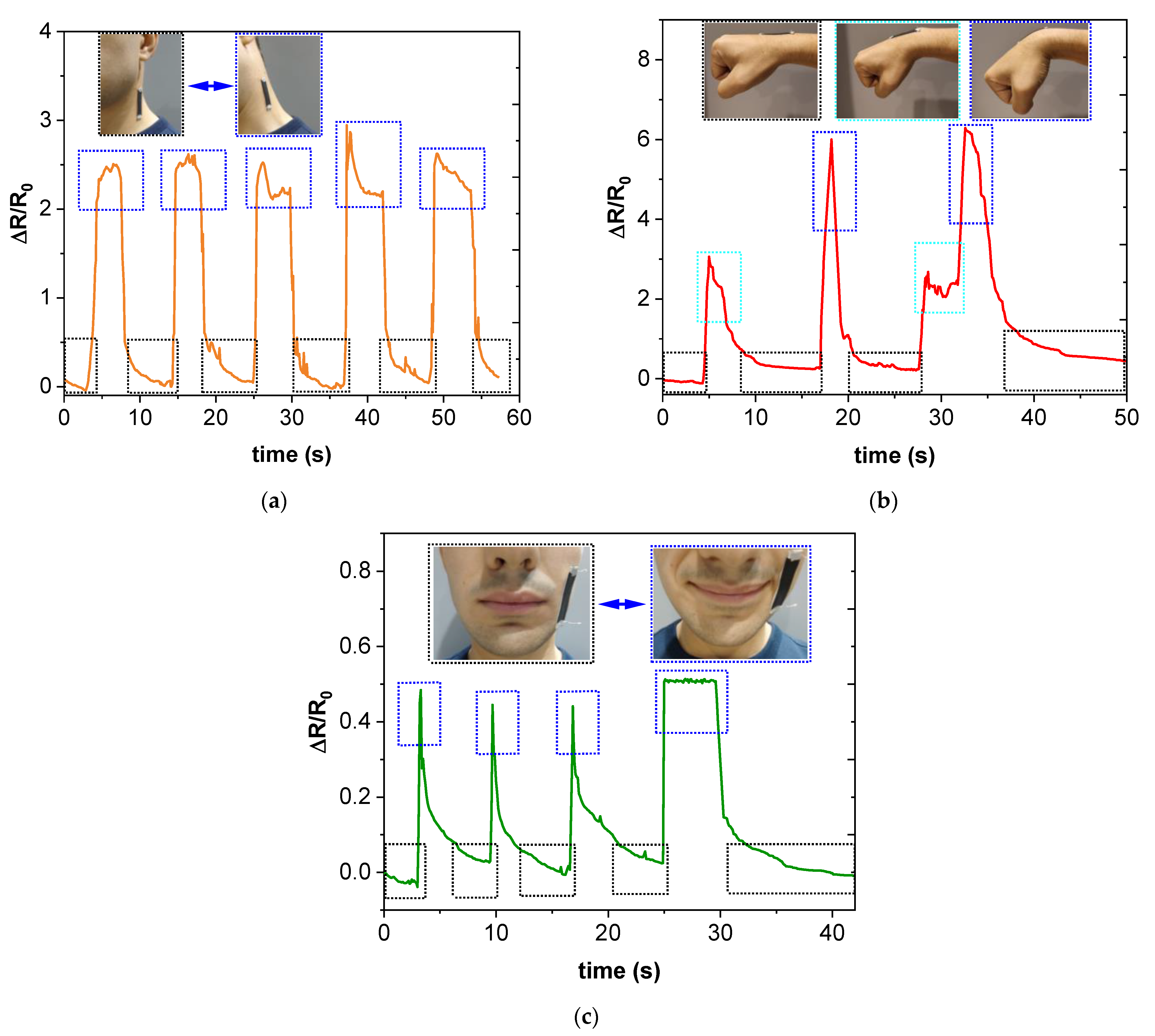 Chemosensors 10 00075 g007 550