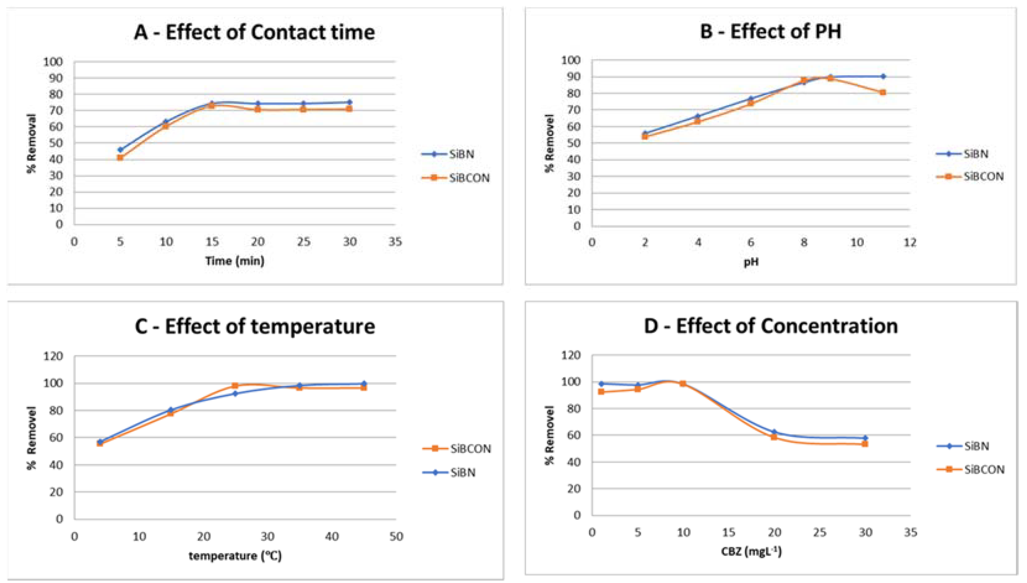 Chemosensors 10 00076 g003