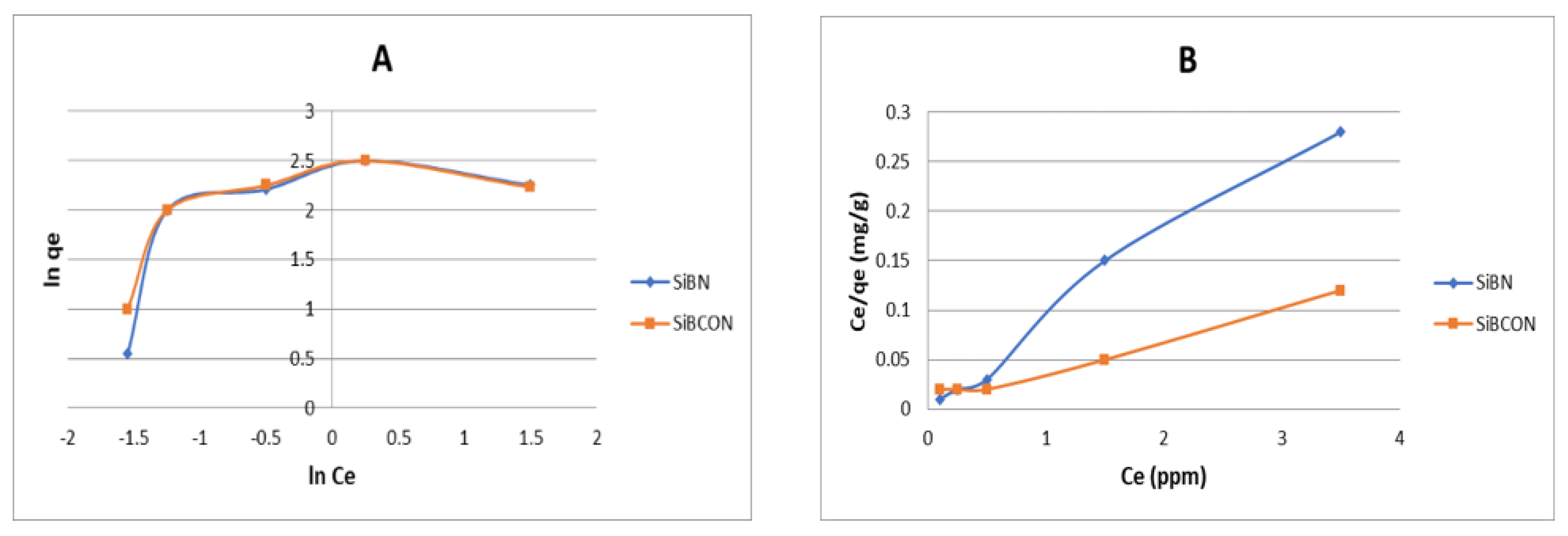 Chemosensors 10 00076 g005