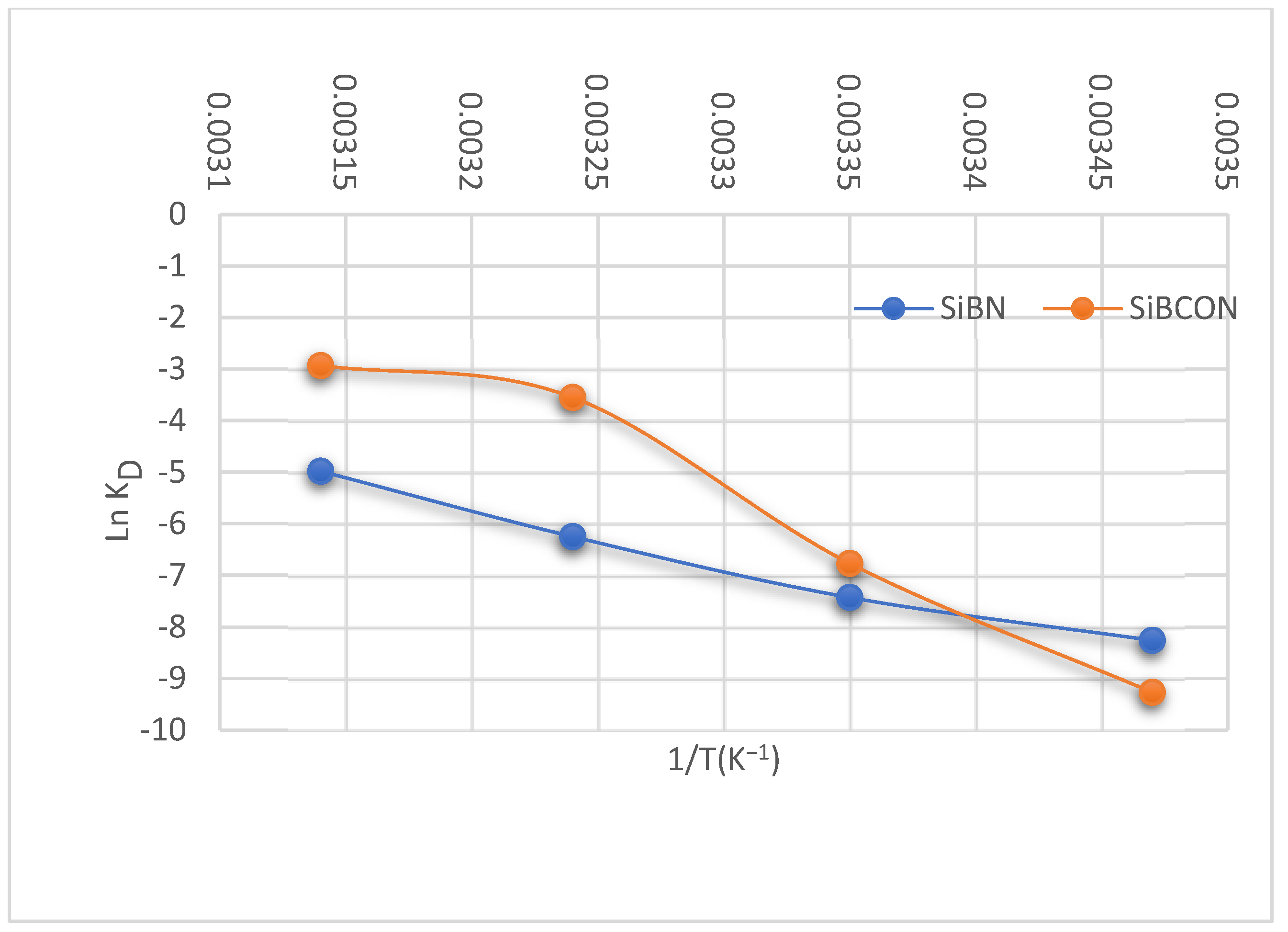 Chemosensors 10 00076 g006