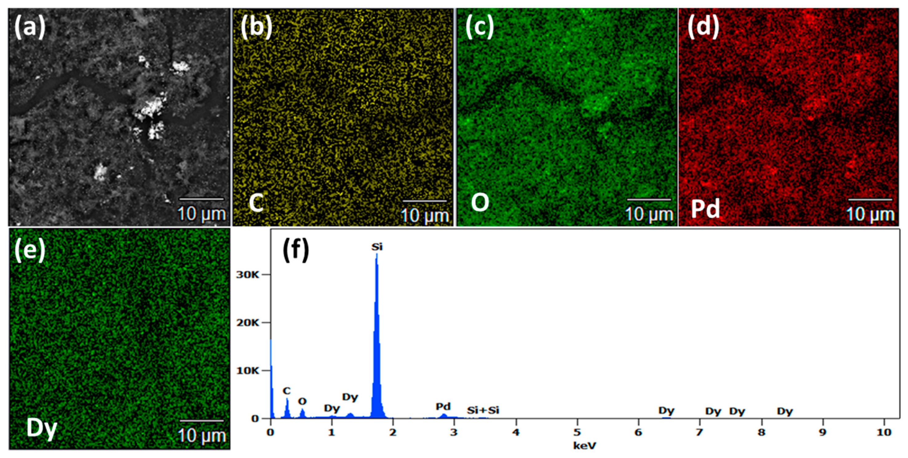 Chemosensors 10 00078 g005