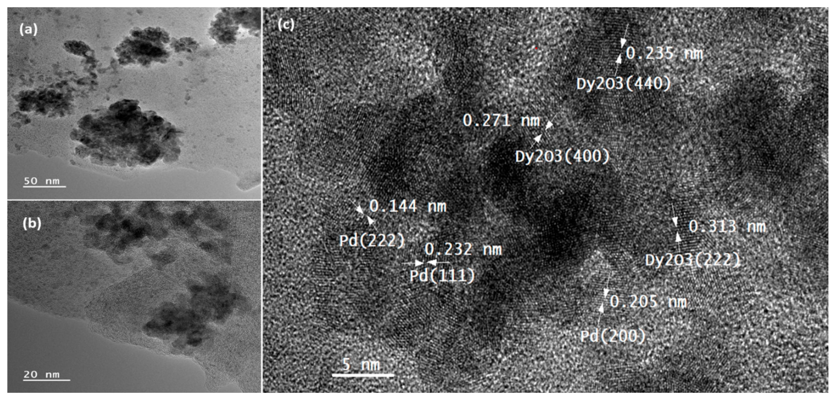 Chemosensors 10 00078 g006