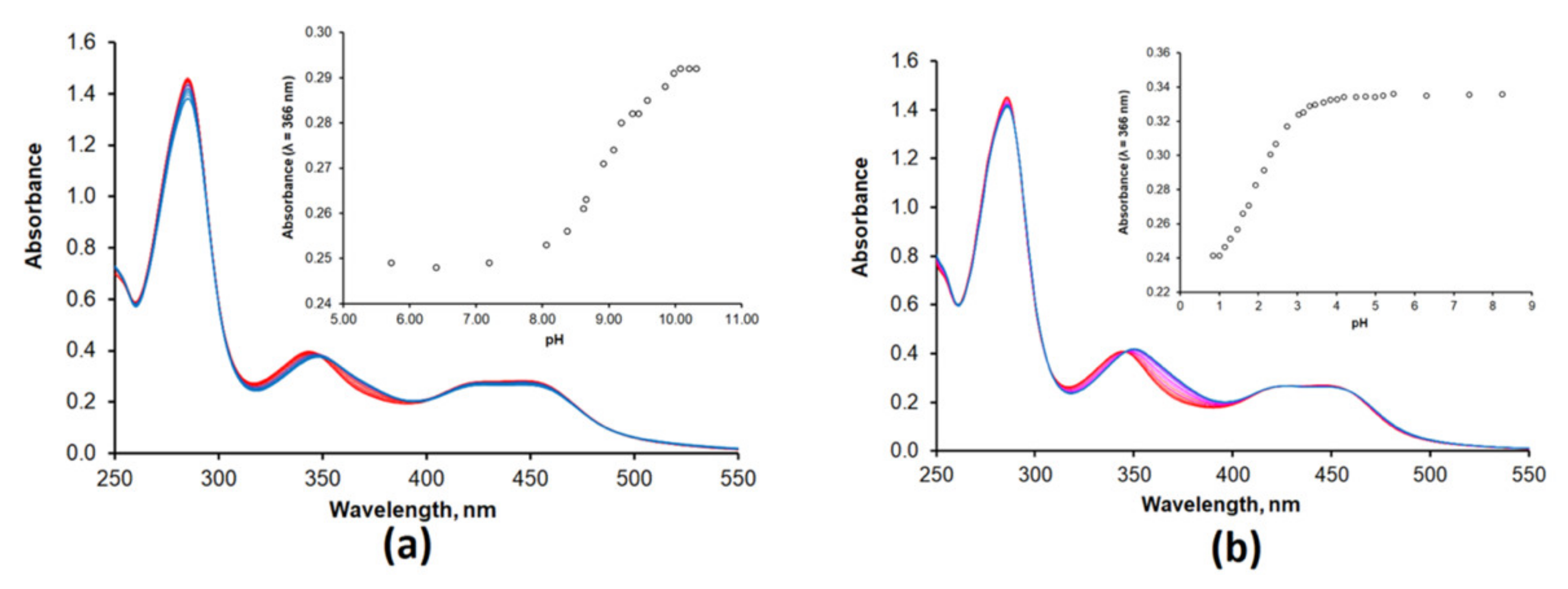 Chemosensors 10 00079 g001 Chemosensors 10 00079 g001