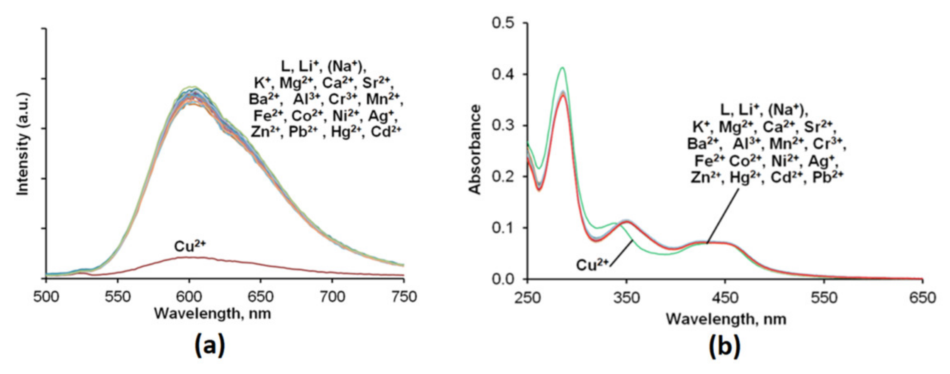Chemosensors 10 00079 g004 Chemosensors 10 00079 g004