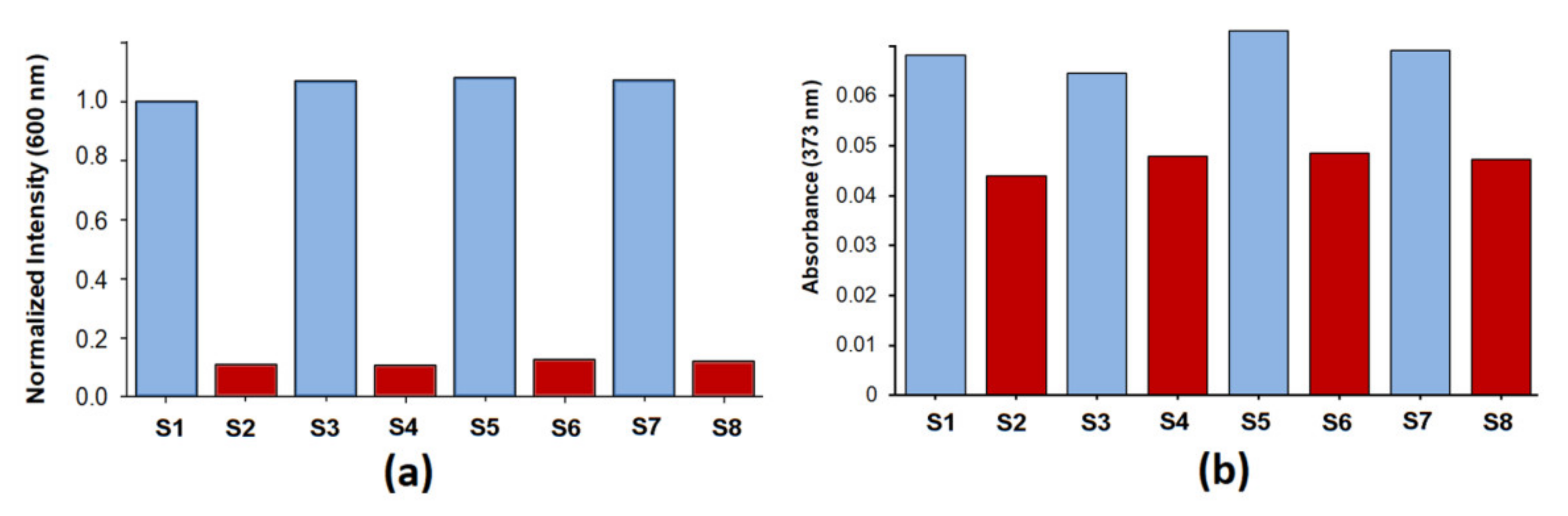 Chemosensors 10 00079 g005 Chemosensors 10 00079 g005
