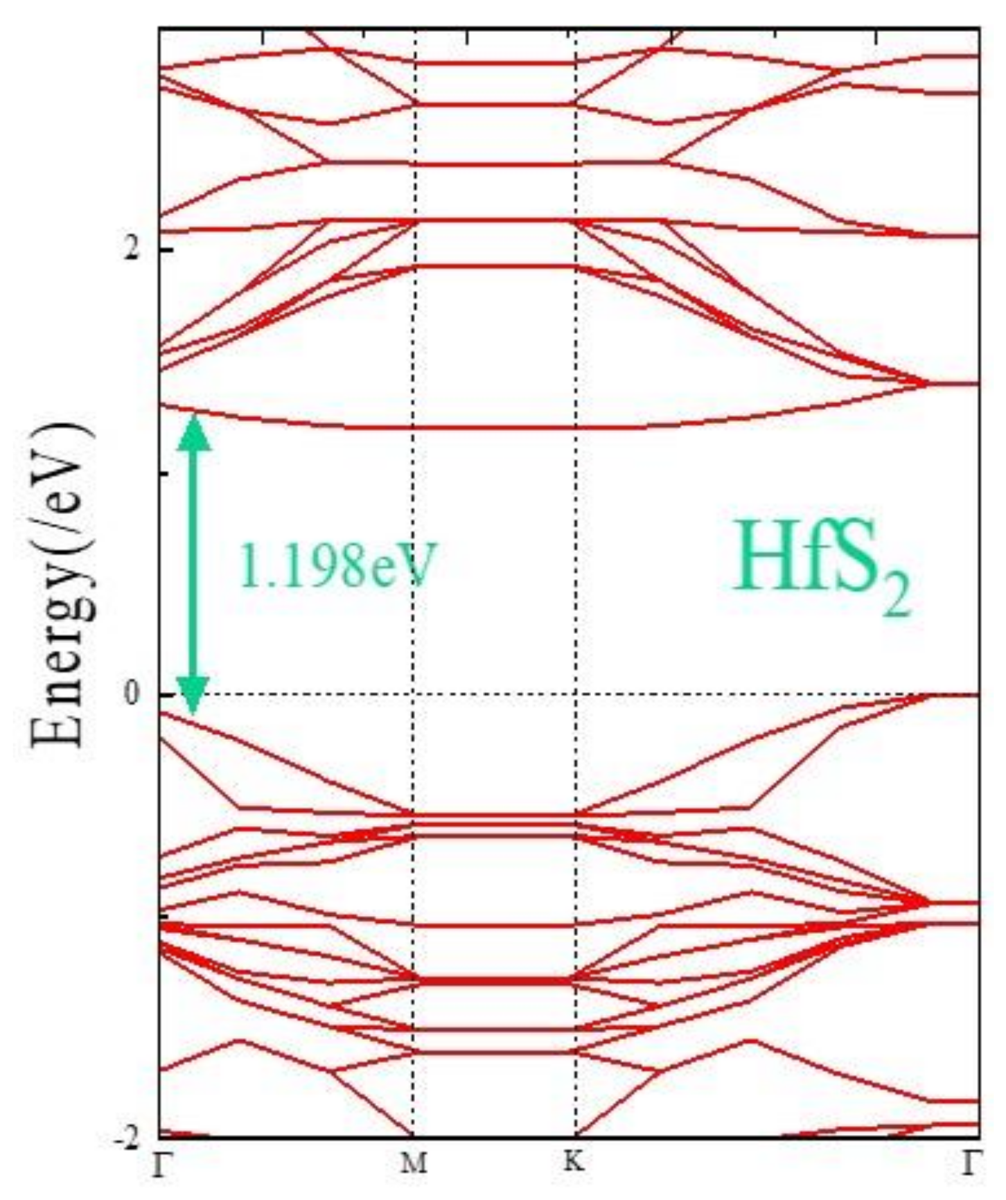 Chemosensors 10 00082 g001
