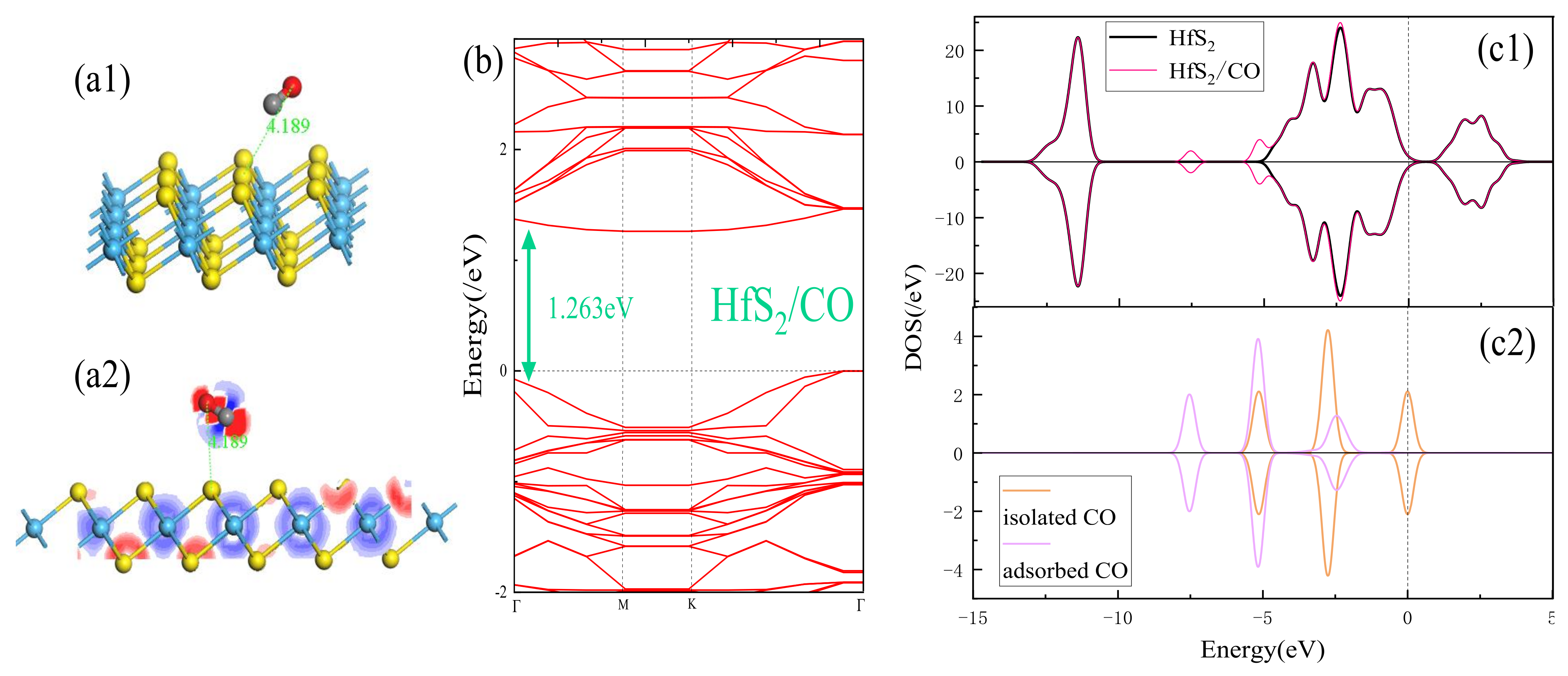 Chemosensors 10 00082 g006