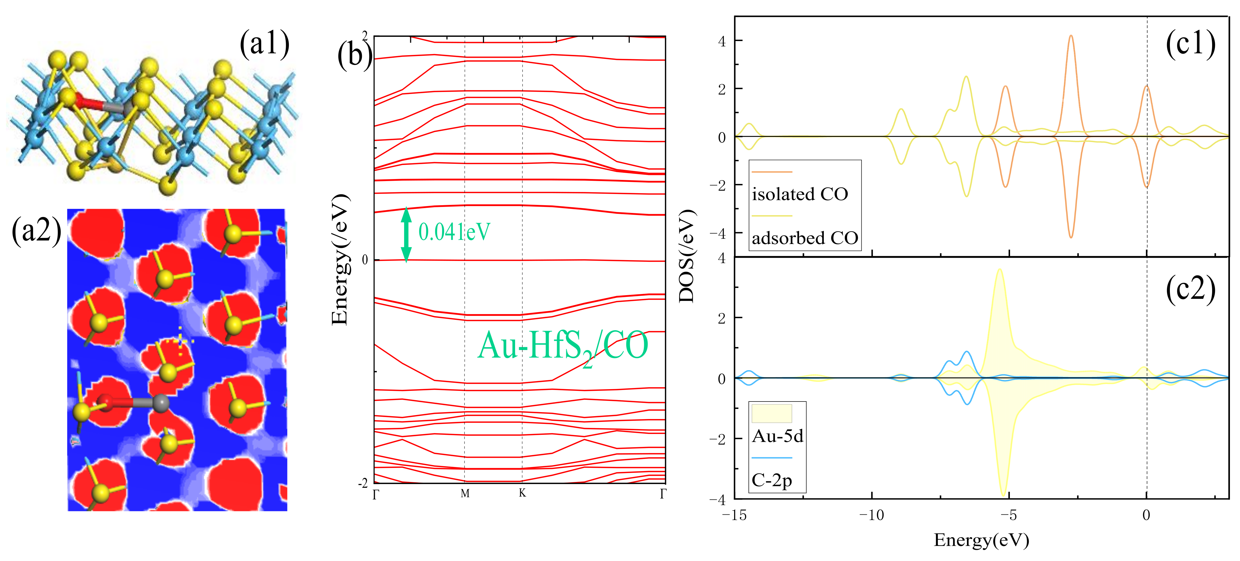 Chemosensors 10 00082 g008