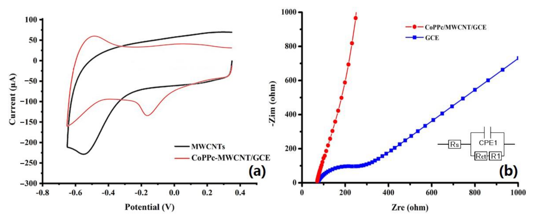 Chemosensors 10 00083 g003