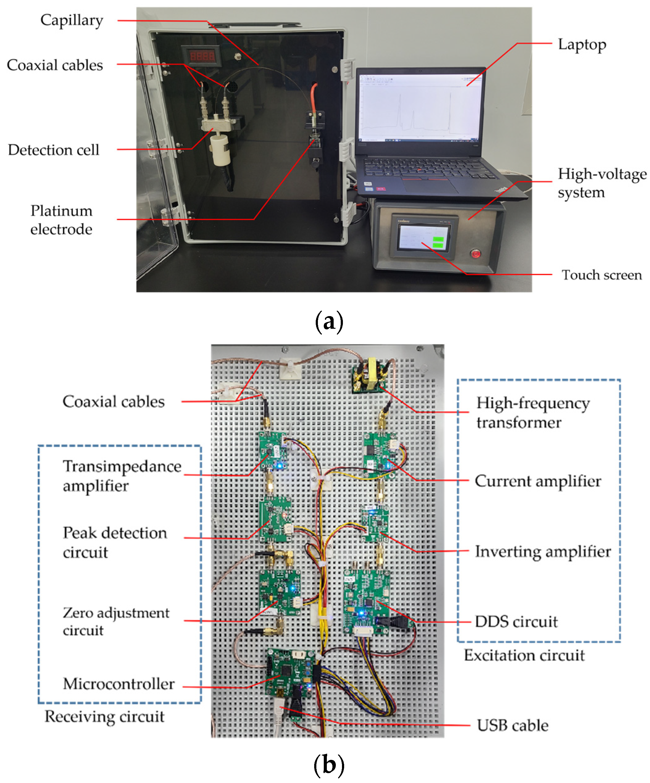 Chemosensors 10 00084 g004 550