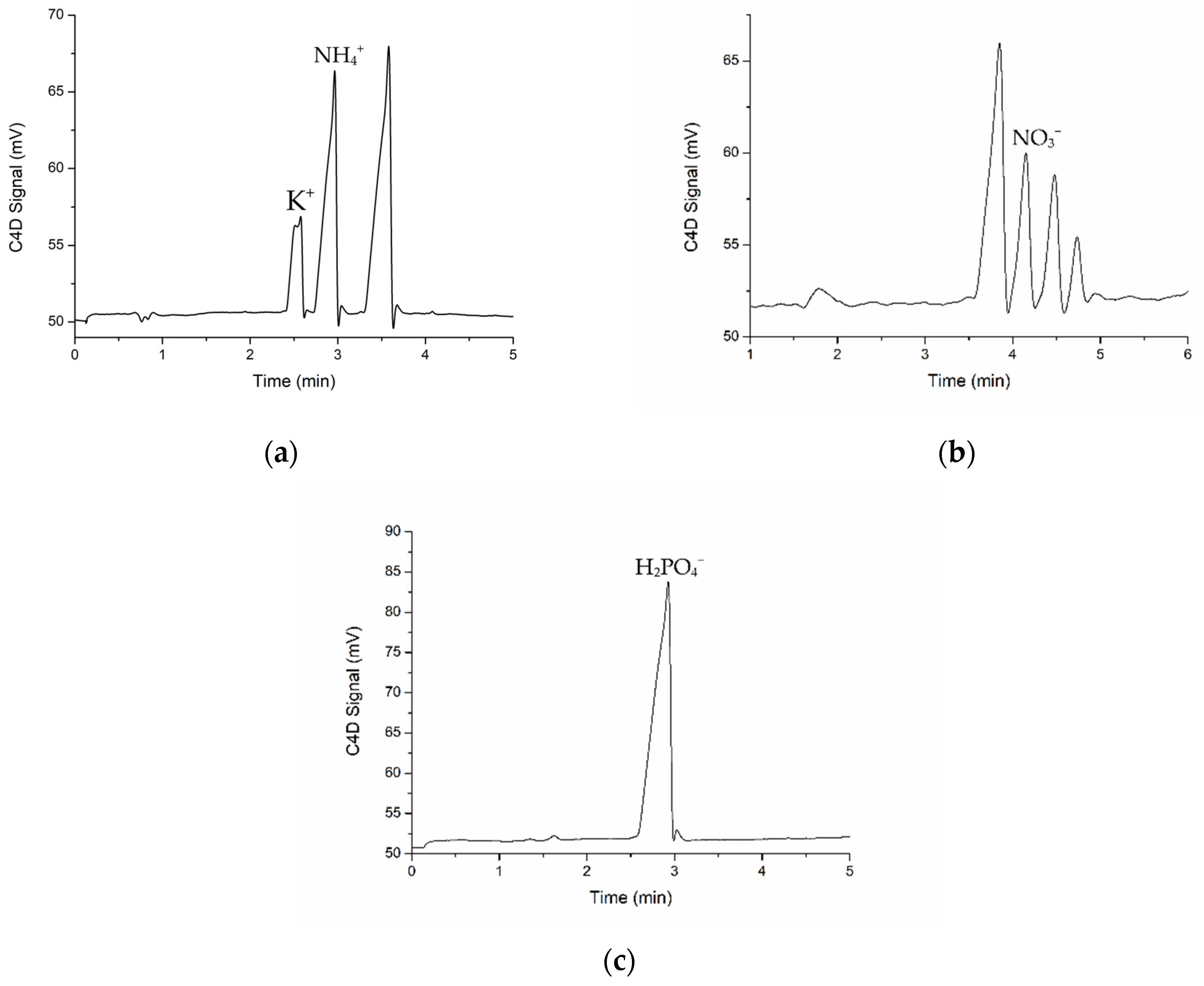 Chemosensors 10 00084 g005 550