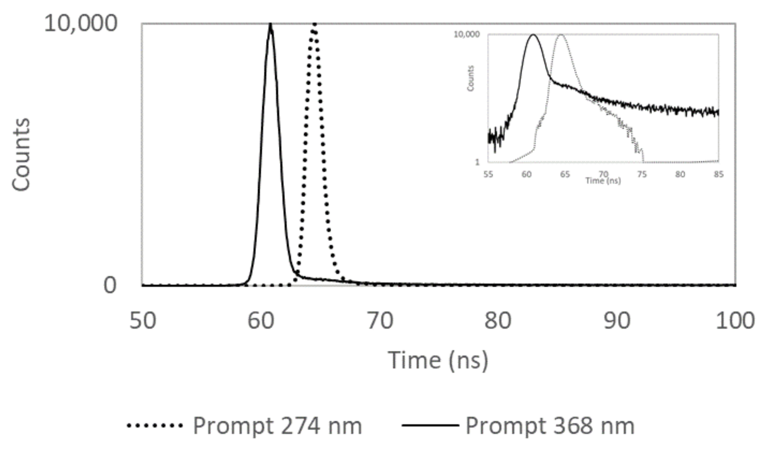 Chemosensors 10 00086 g001 550