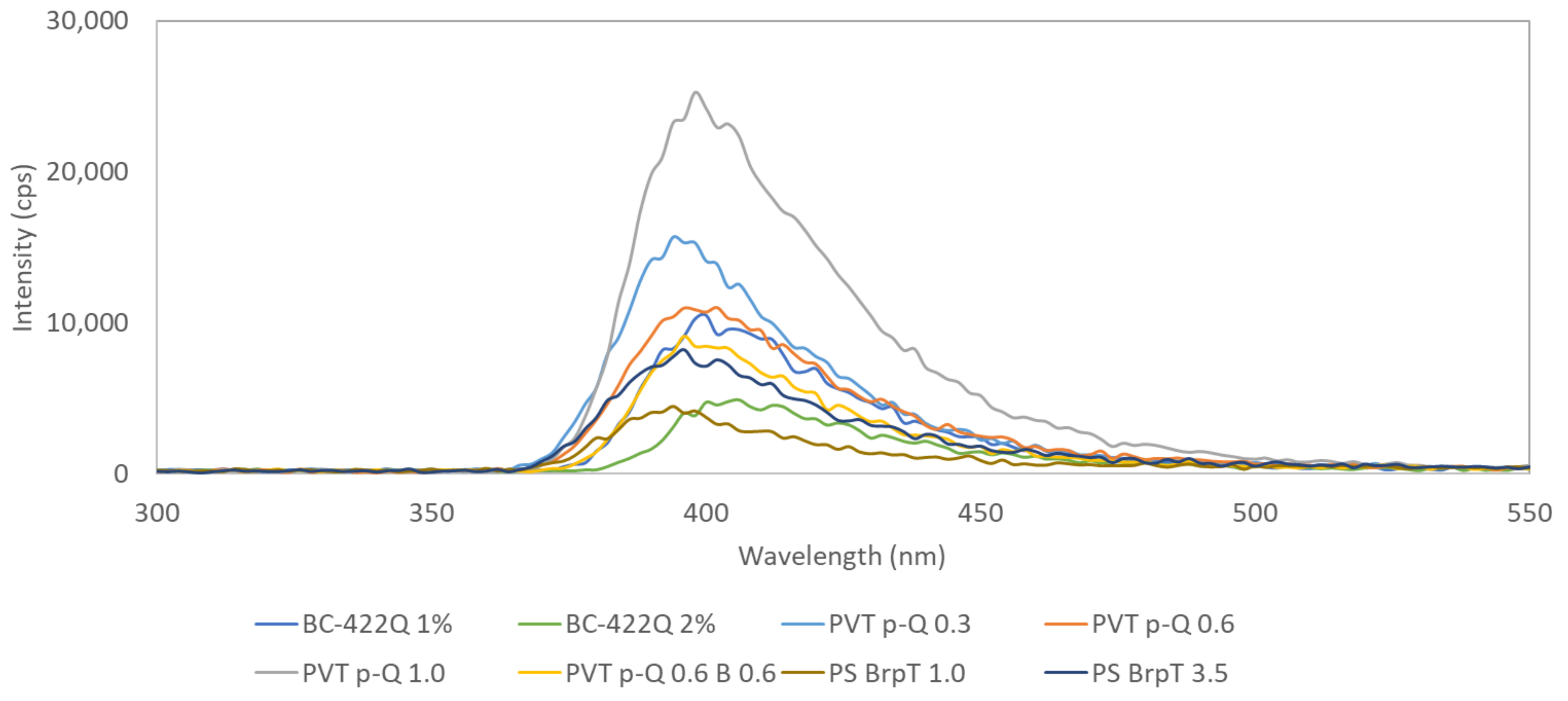 Chemosensors 10 00086 g002 550