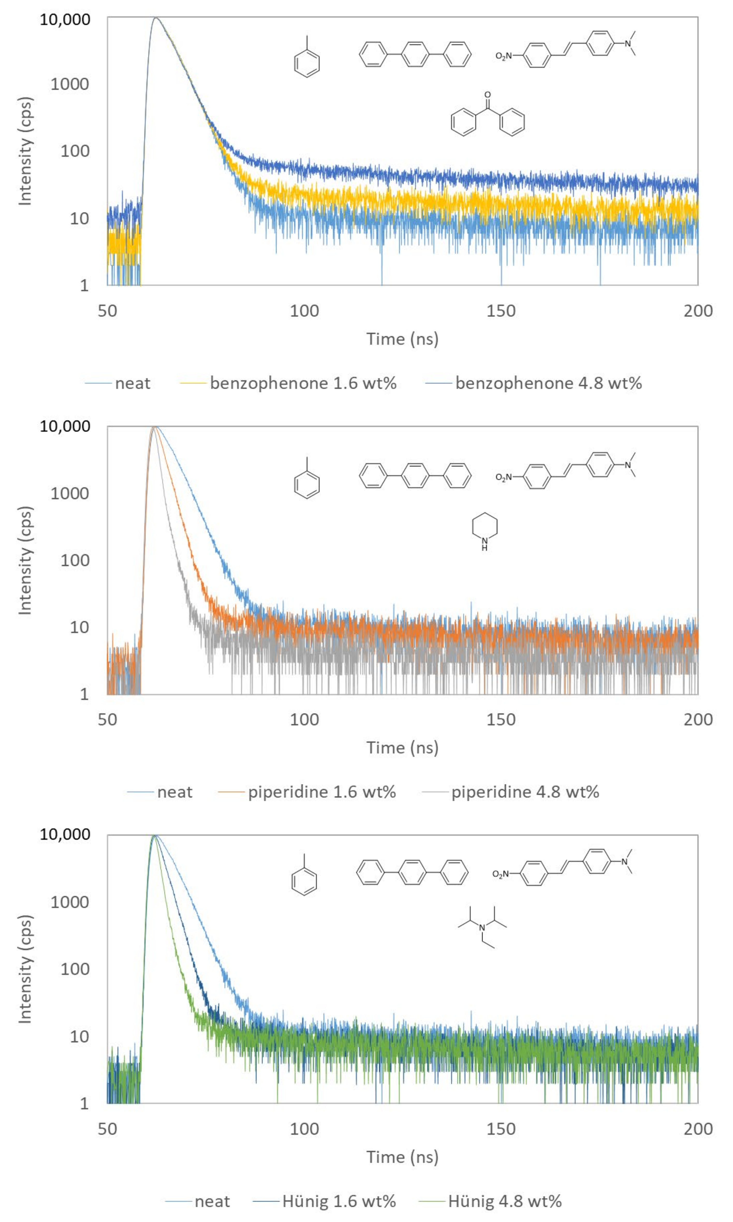 Chemosensors 10 00086 g003 550