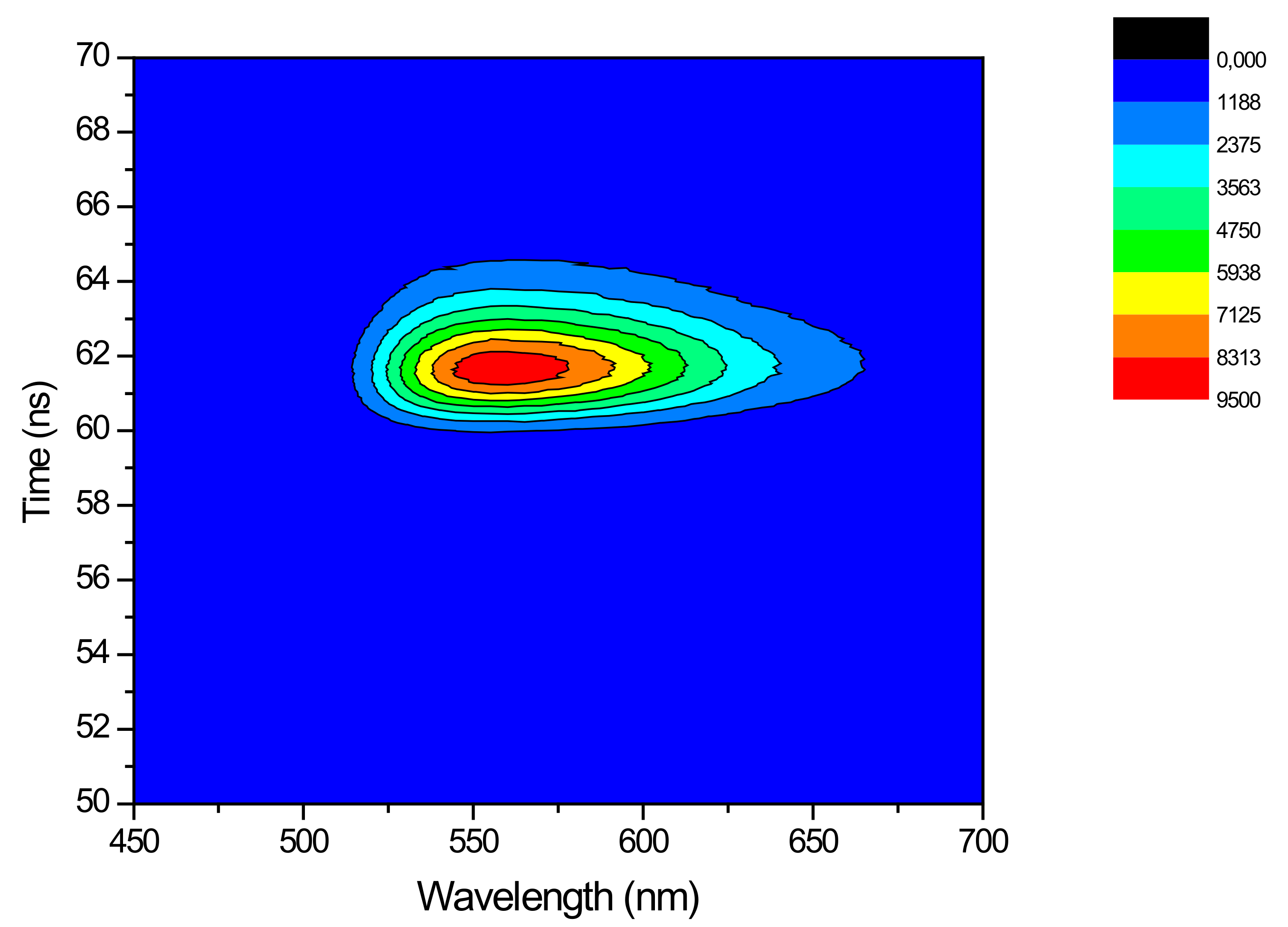 Chemosensors 10 00086 g004 550