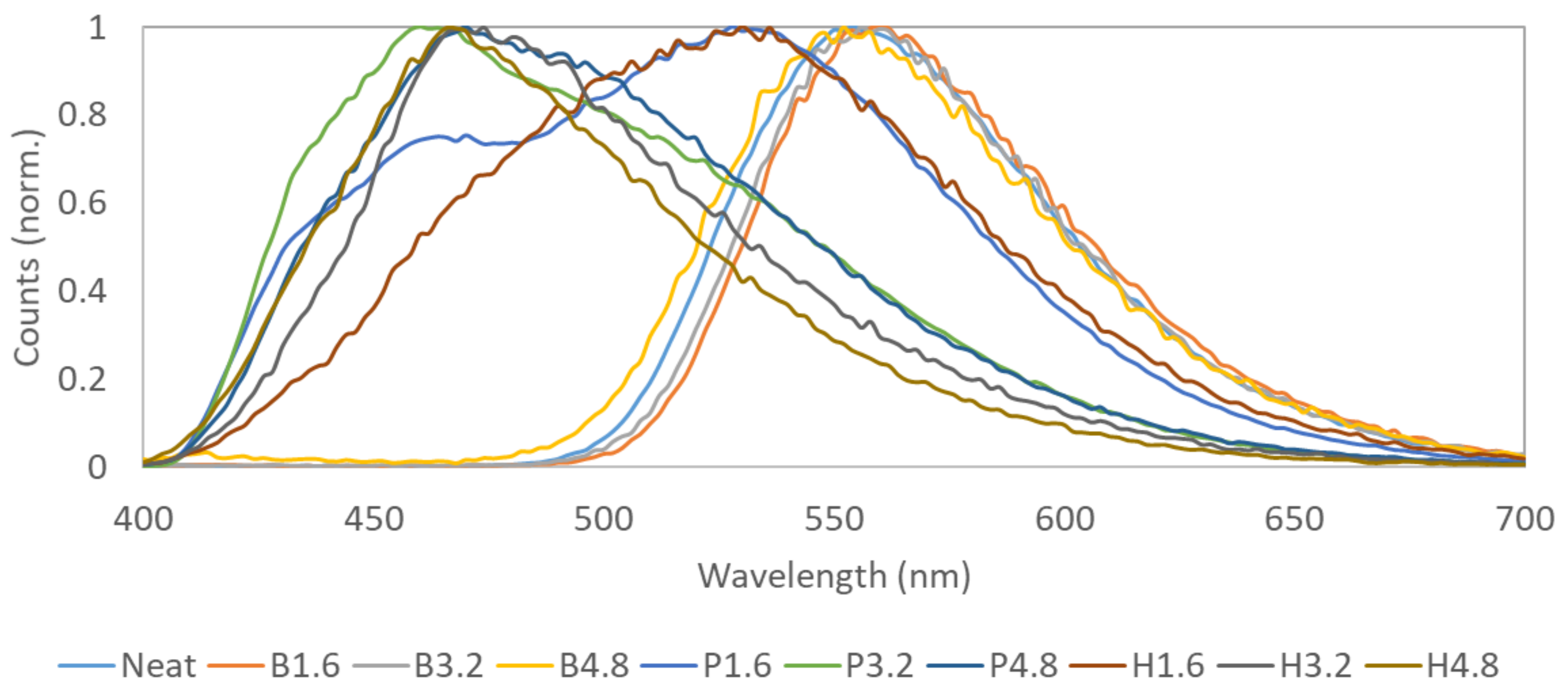 Chemosensors 10 00086 g006 550
